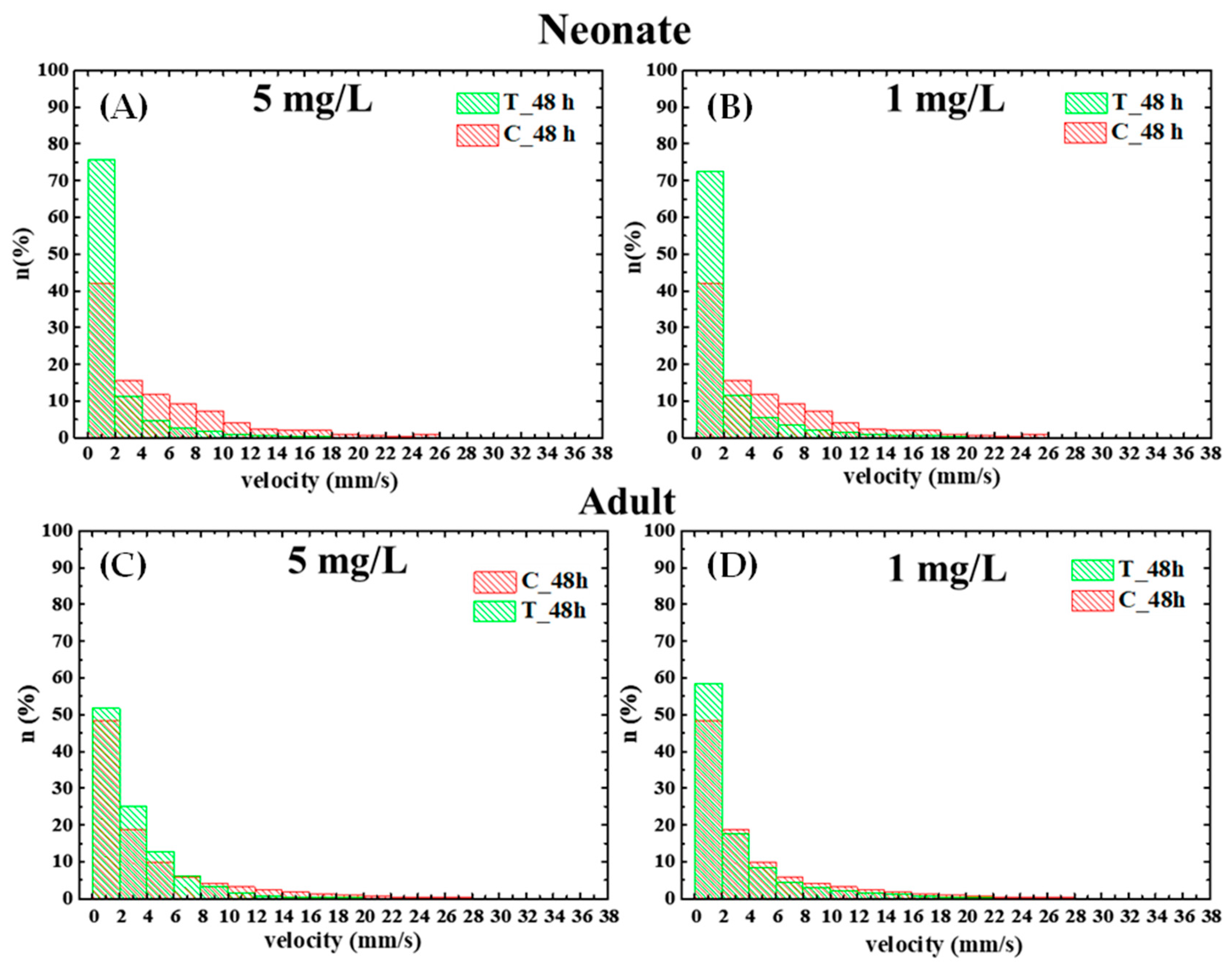 Biosensors 16 00010 g006