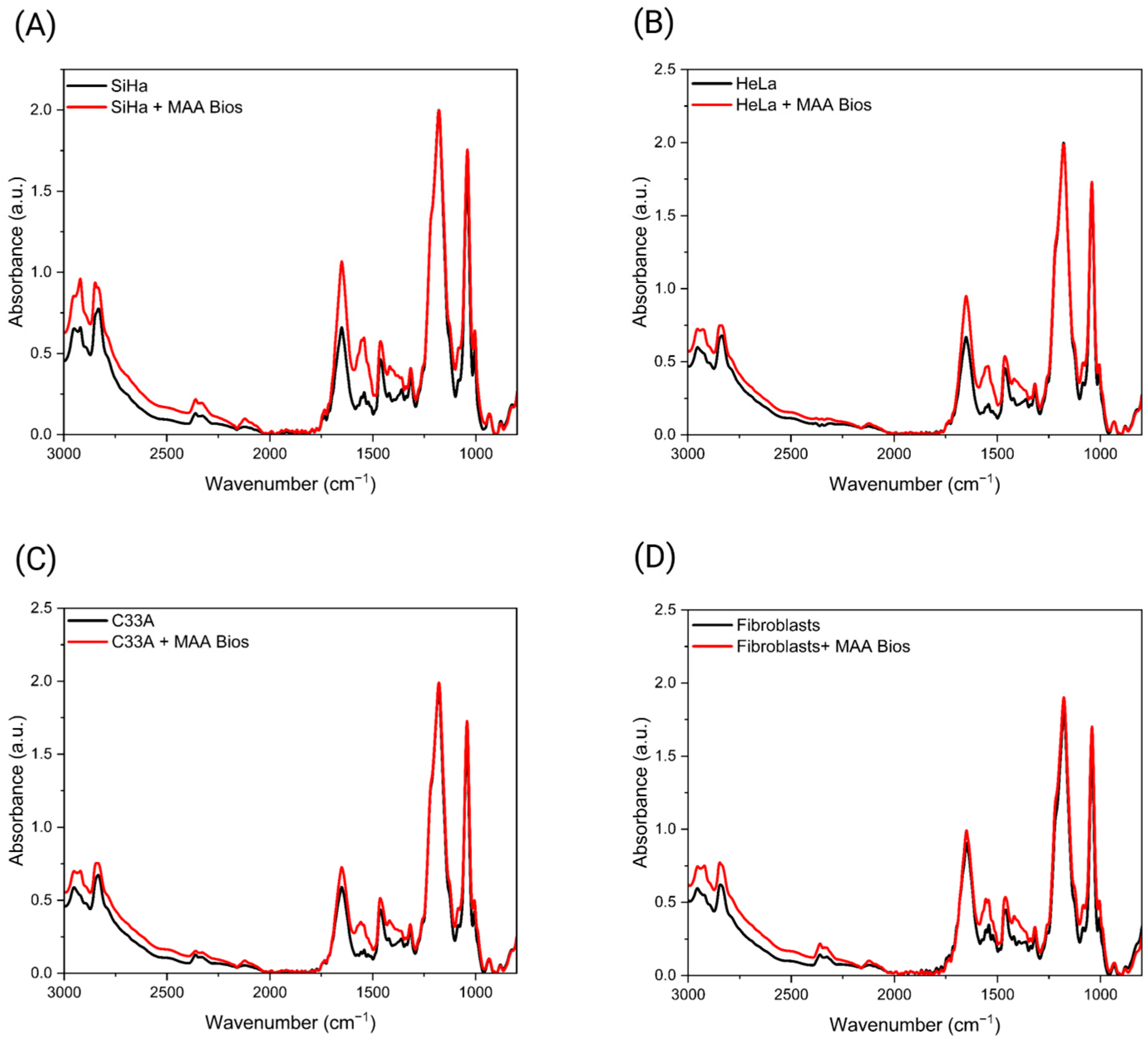 Biosensors 16 00024 g002