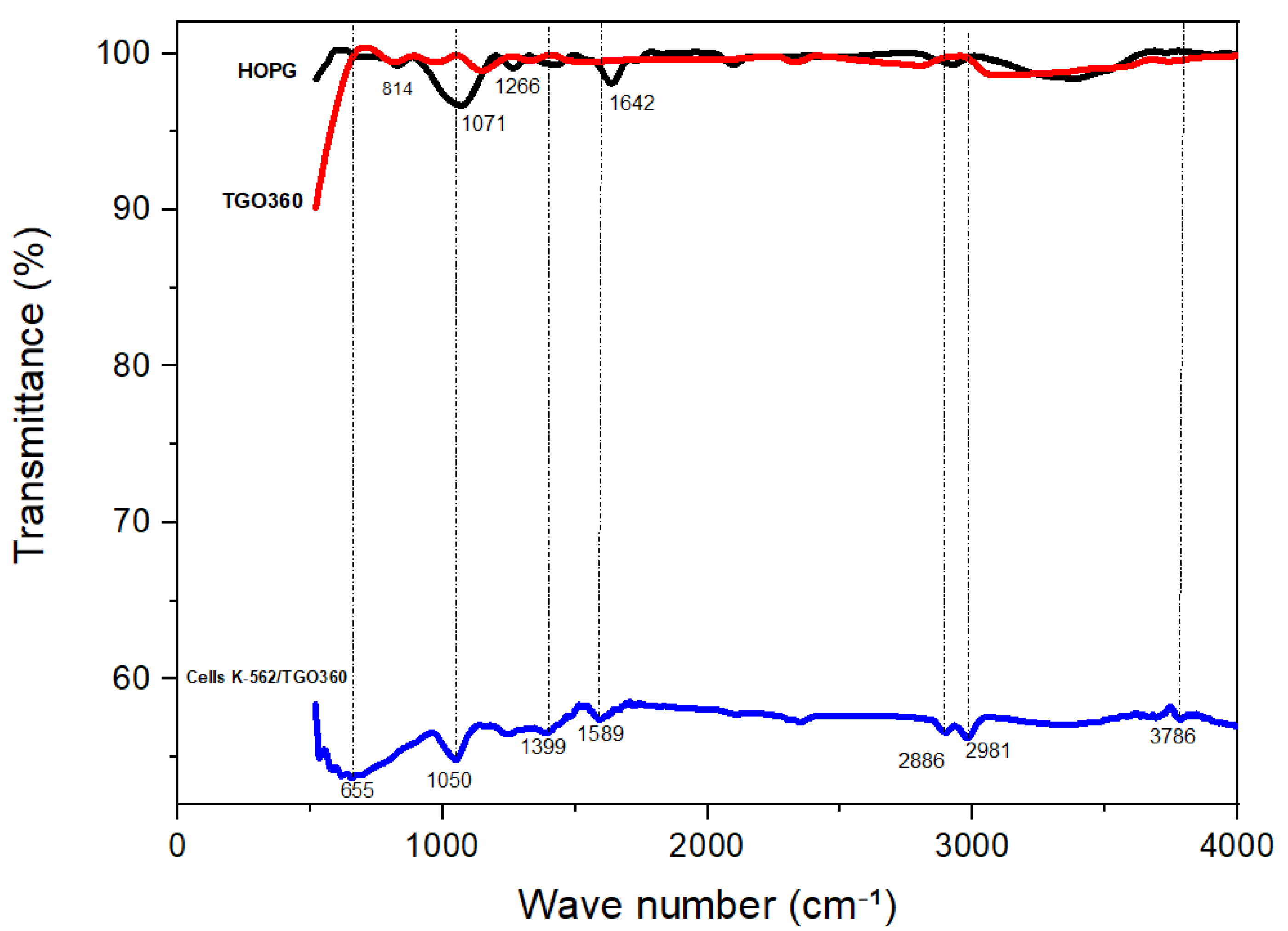 Biosensors 16 00028 g001 Biosensors 16 00028 g001