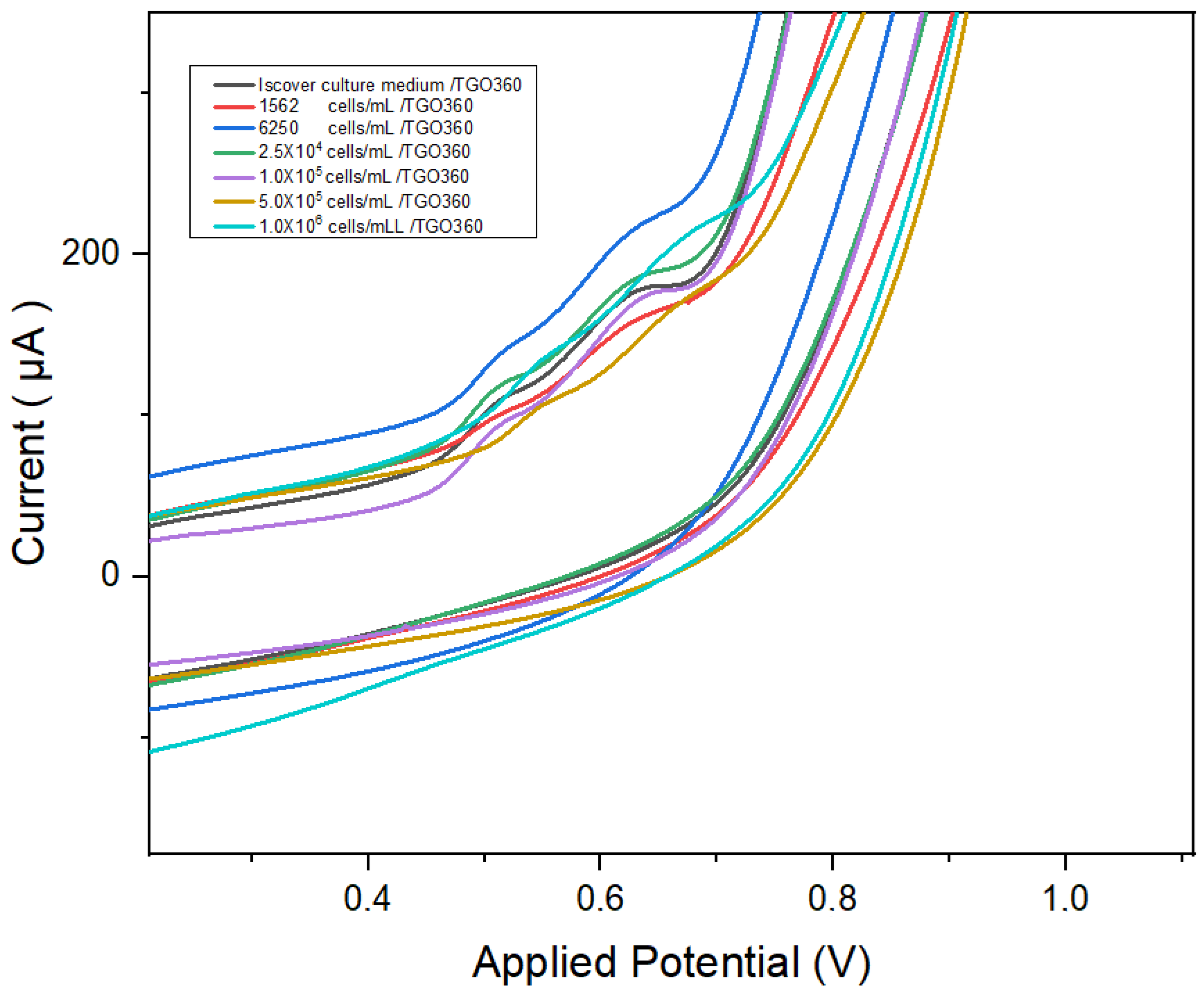 Biosensors 16 00028 g004 Biosensors 16 00028 g004