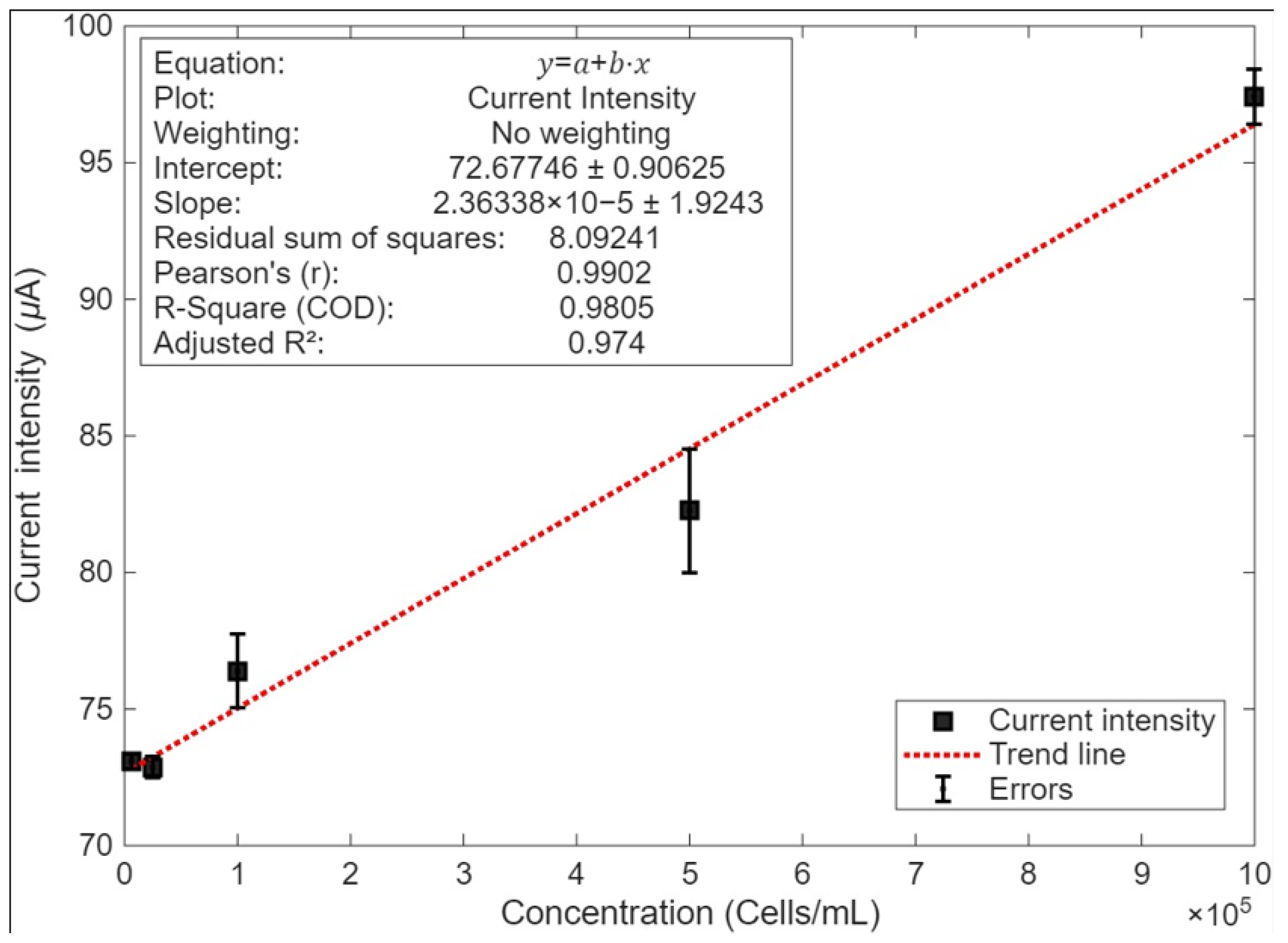 Biosensors 16 00028 g006 Biosensors 16 00028 g006