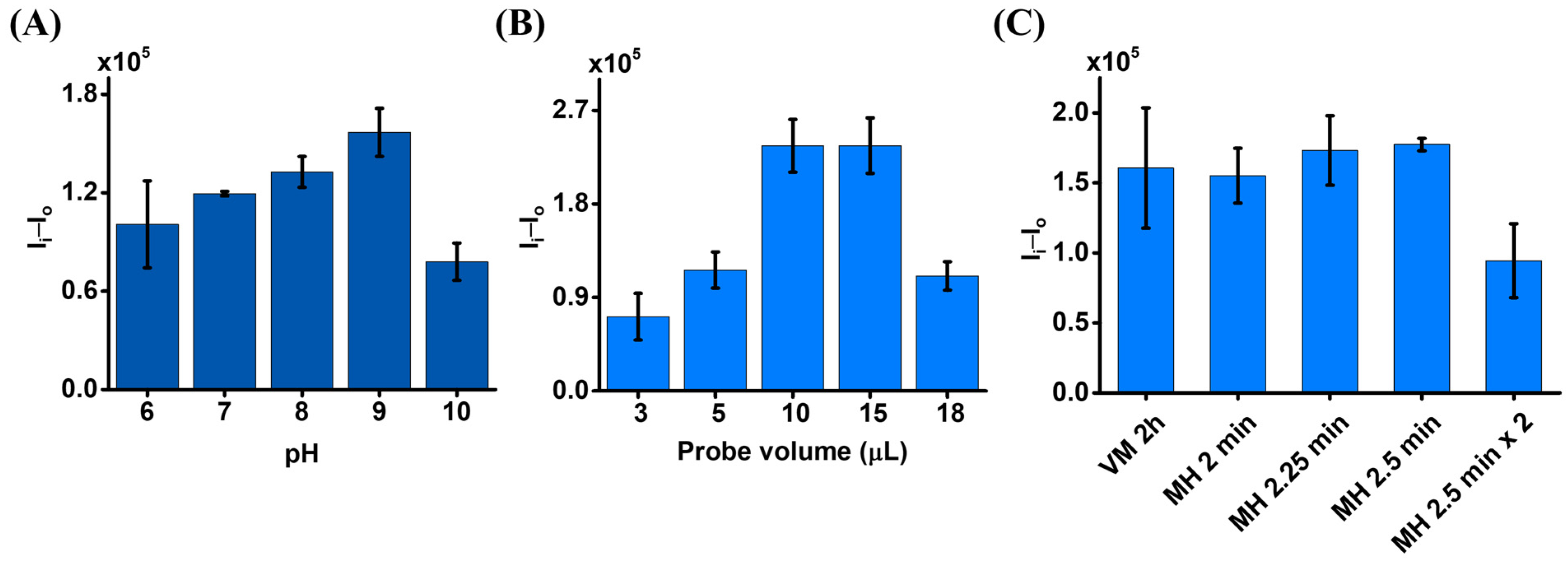 Biosensors 16 00029 g003