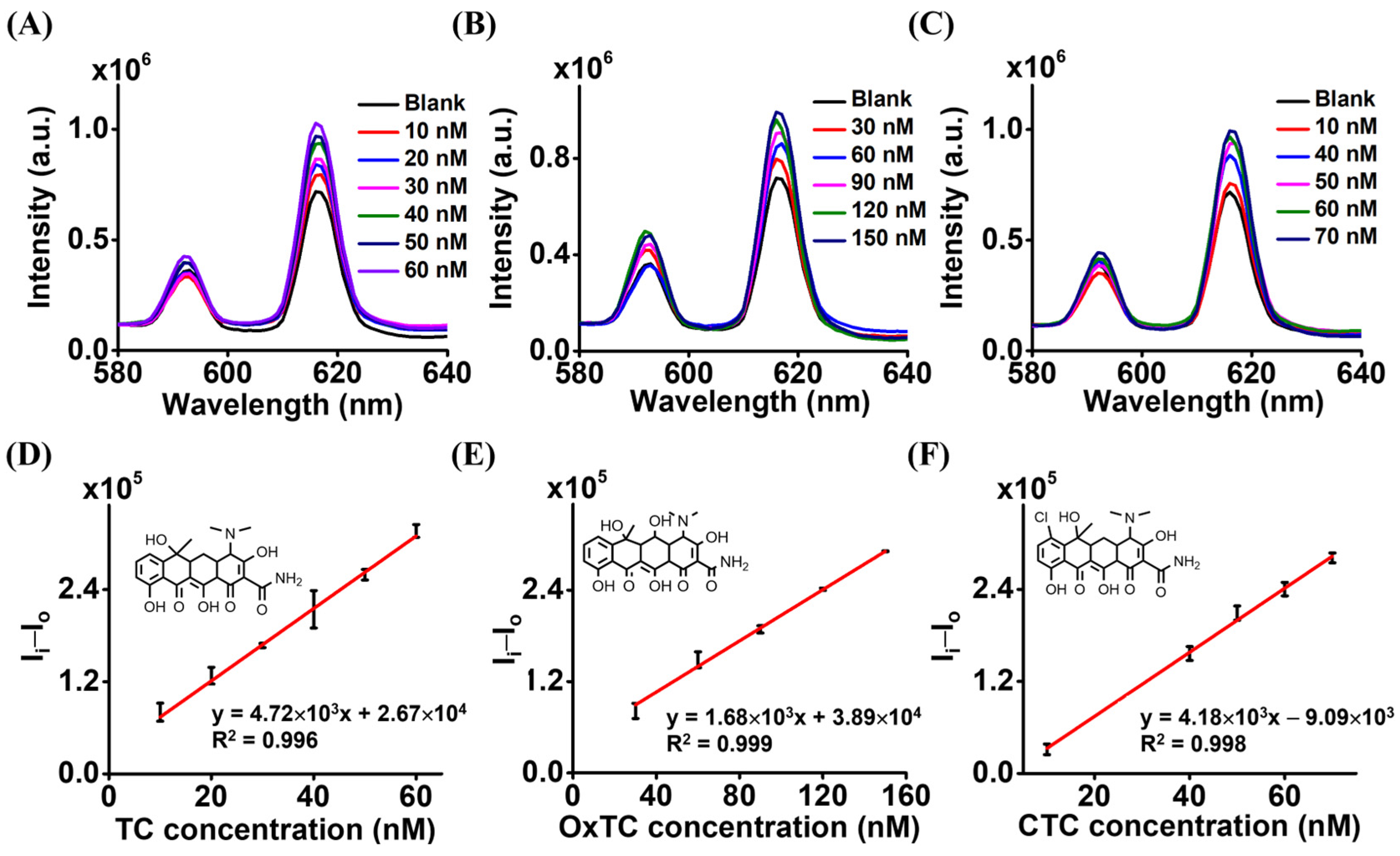 Biosensors 16 00029 g004