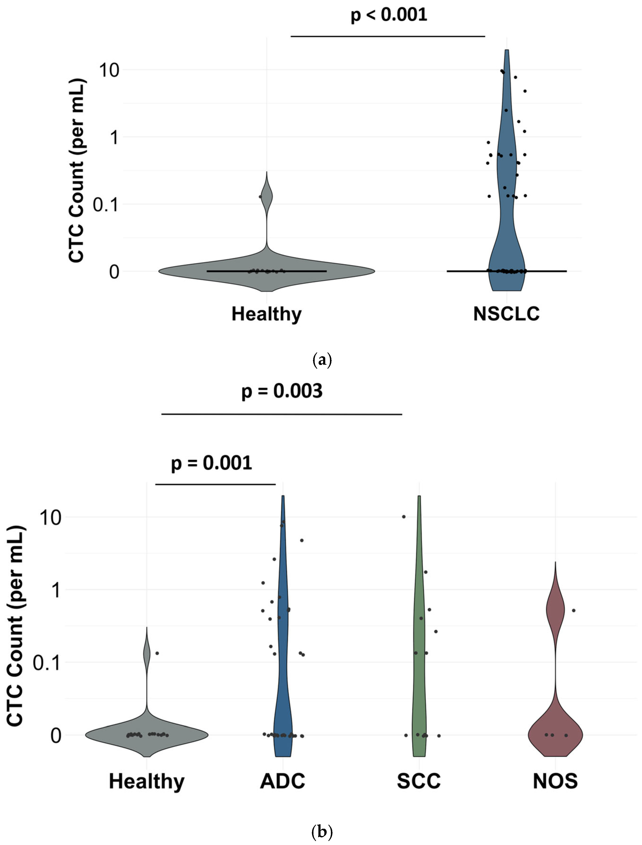 Biosensors 16 00034 g003 Biosensors 16 00034 g003