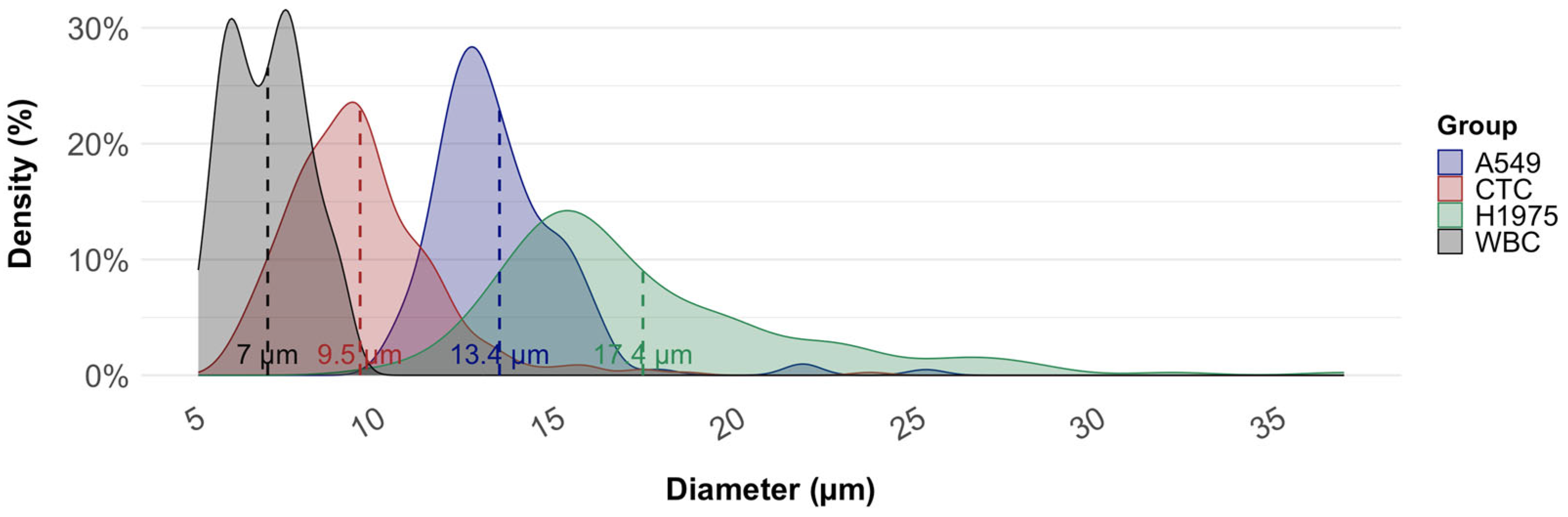 Biosensors 16 00034 g005 Biosensors 16 00034 g005
