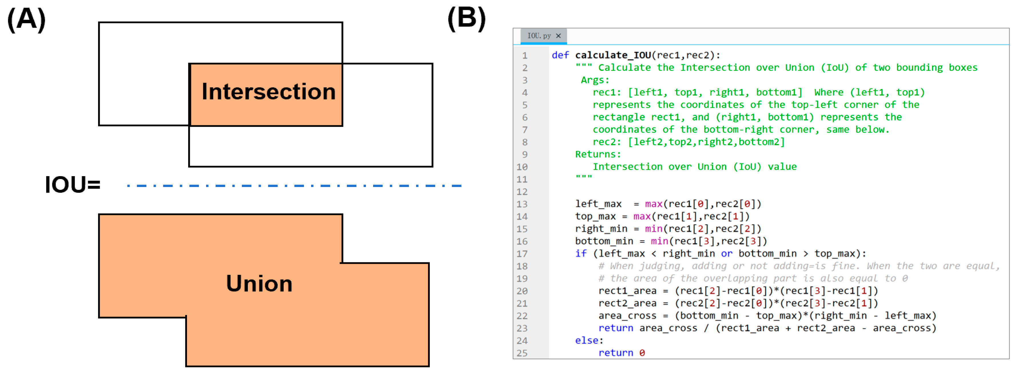 Biosensors 16 00075 g005