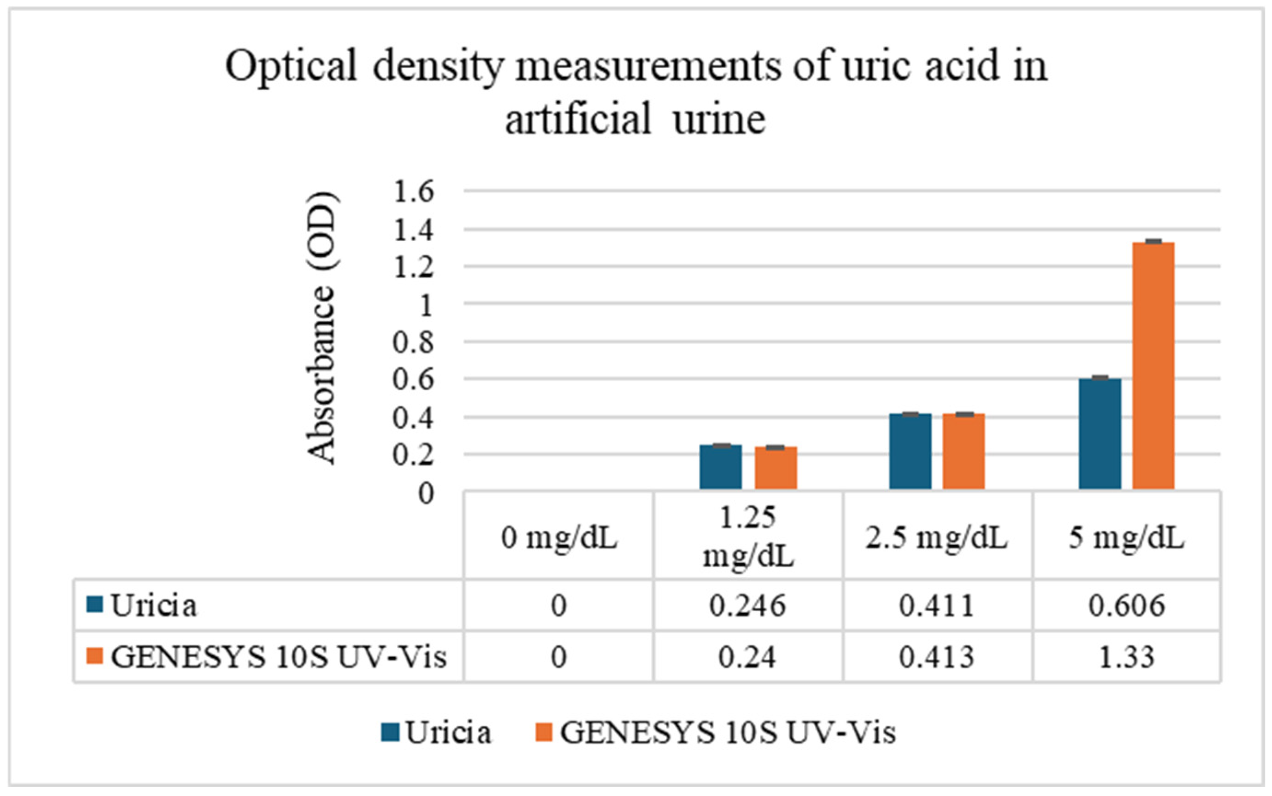 Biosensors 16 00076 g003