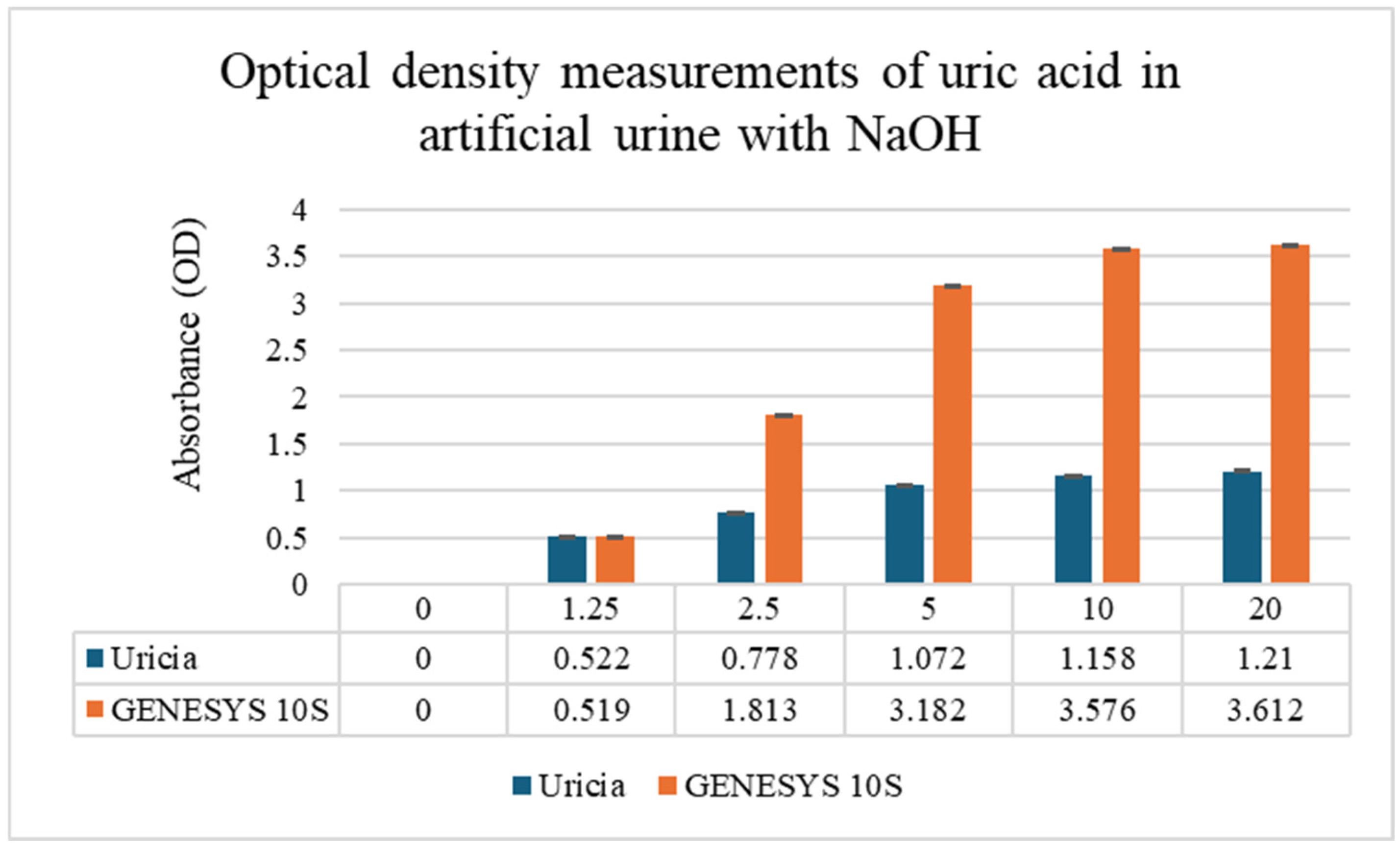 Biosensors 16 00076 g004