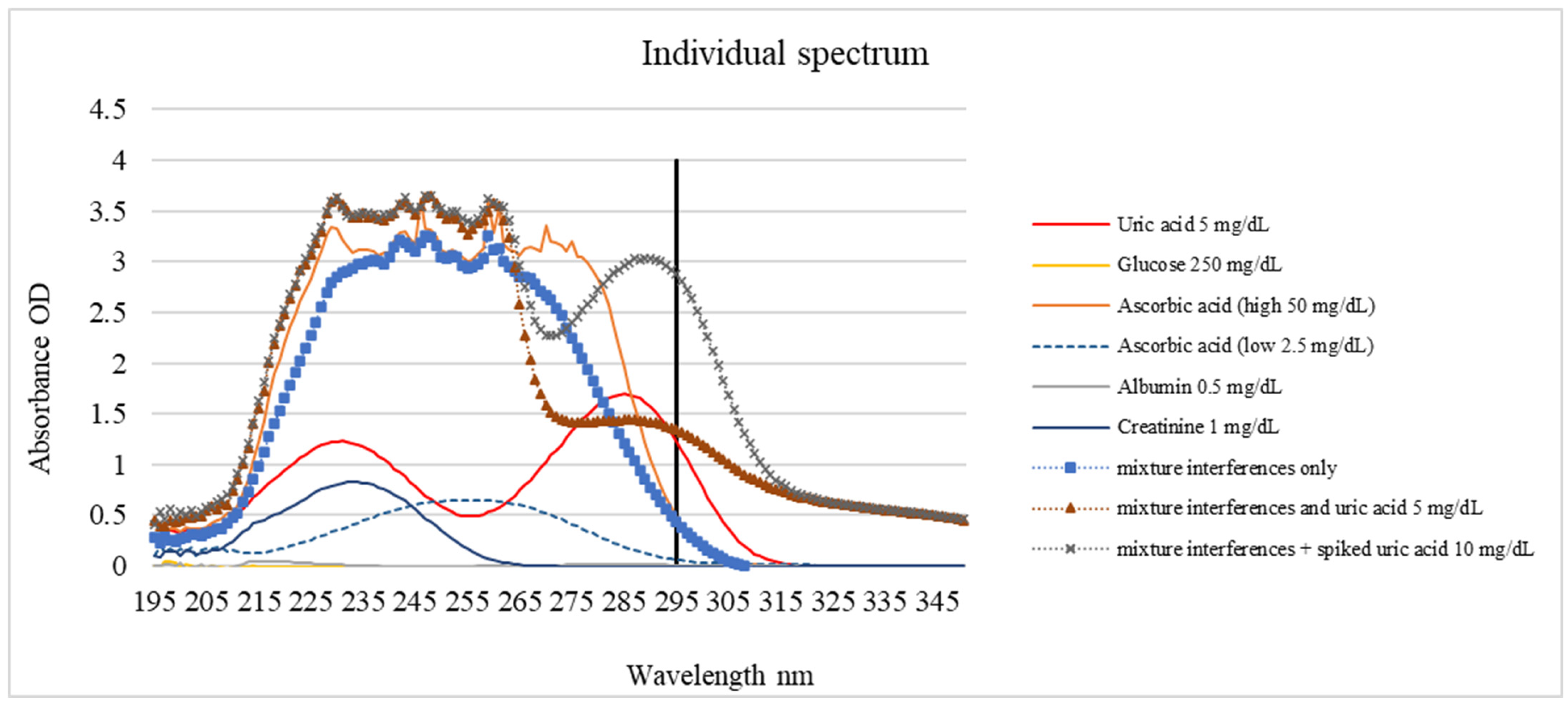 Biosensors 16 00076 g005