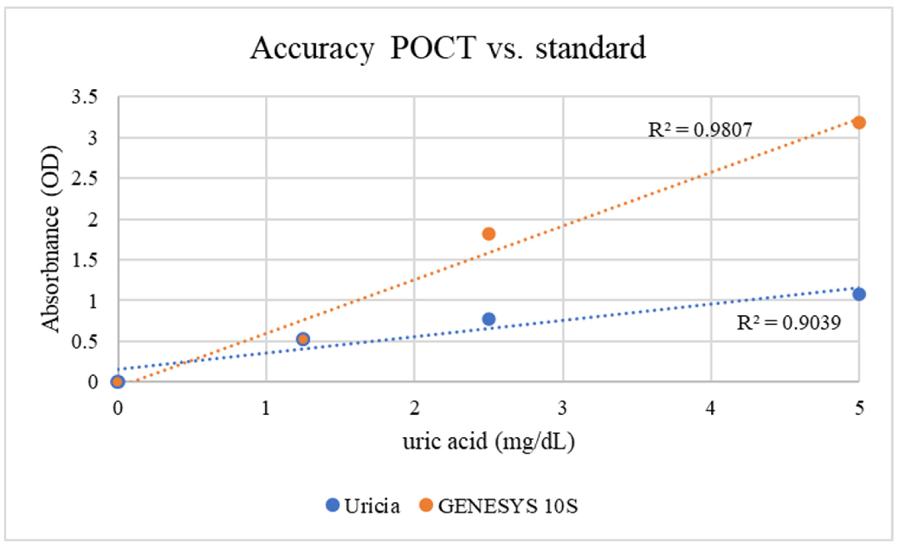 Biosensors 16 00076 g006