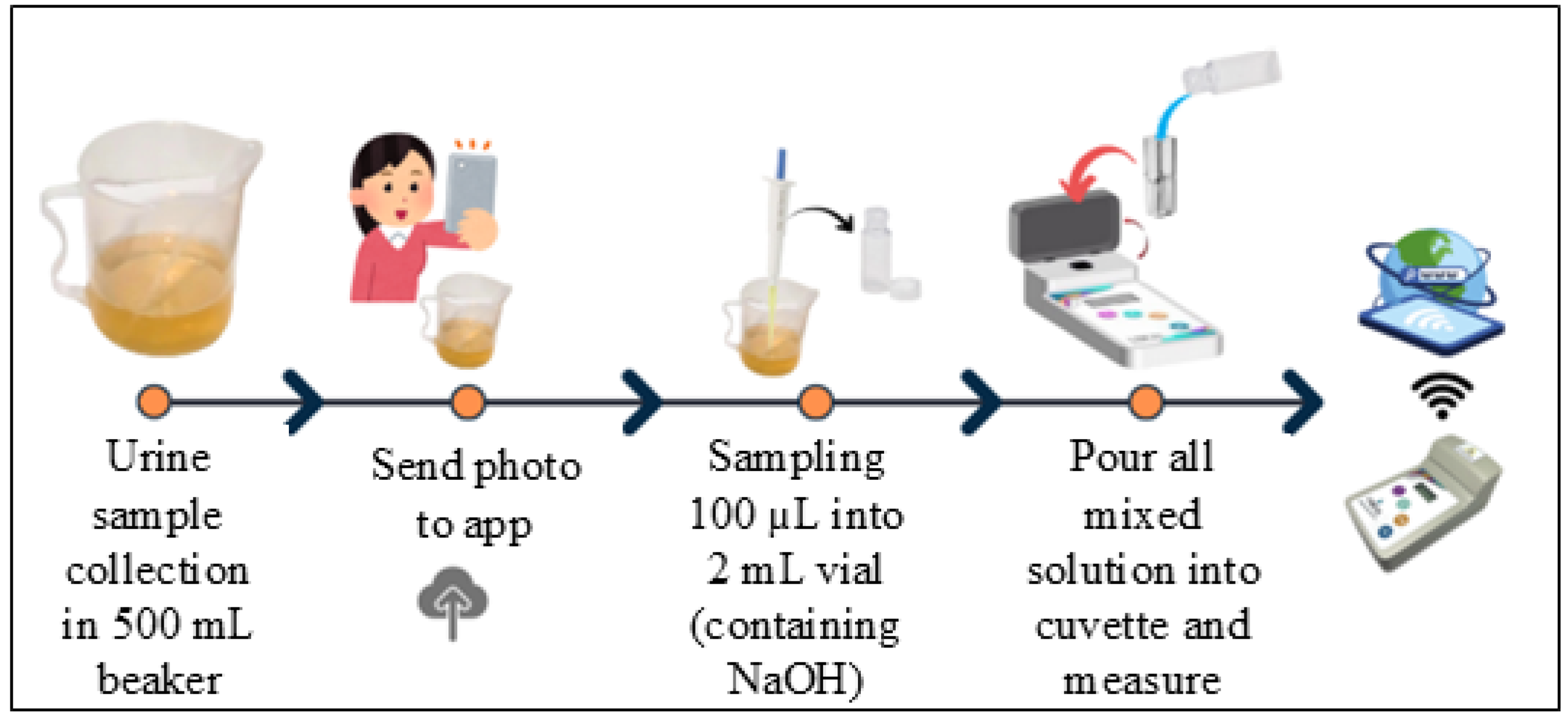Biosensors 16 00076 g008