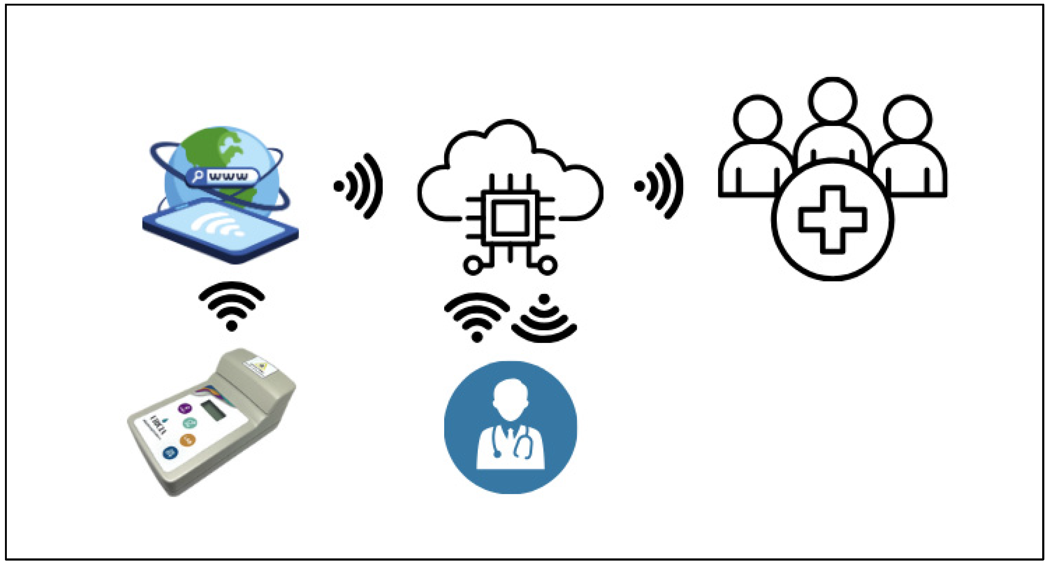 Biosensors 16 00076 g009