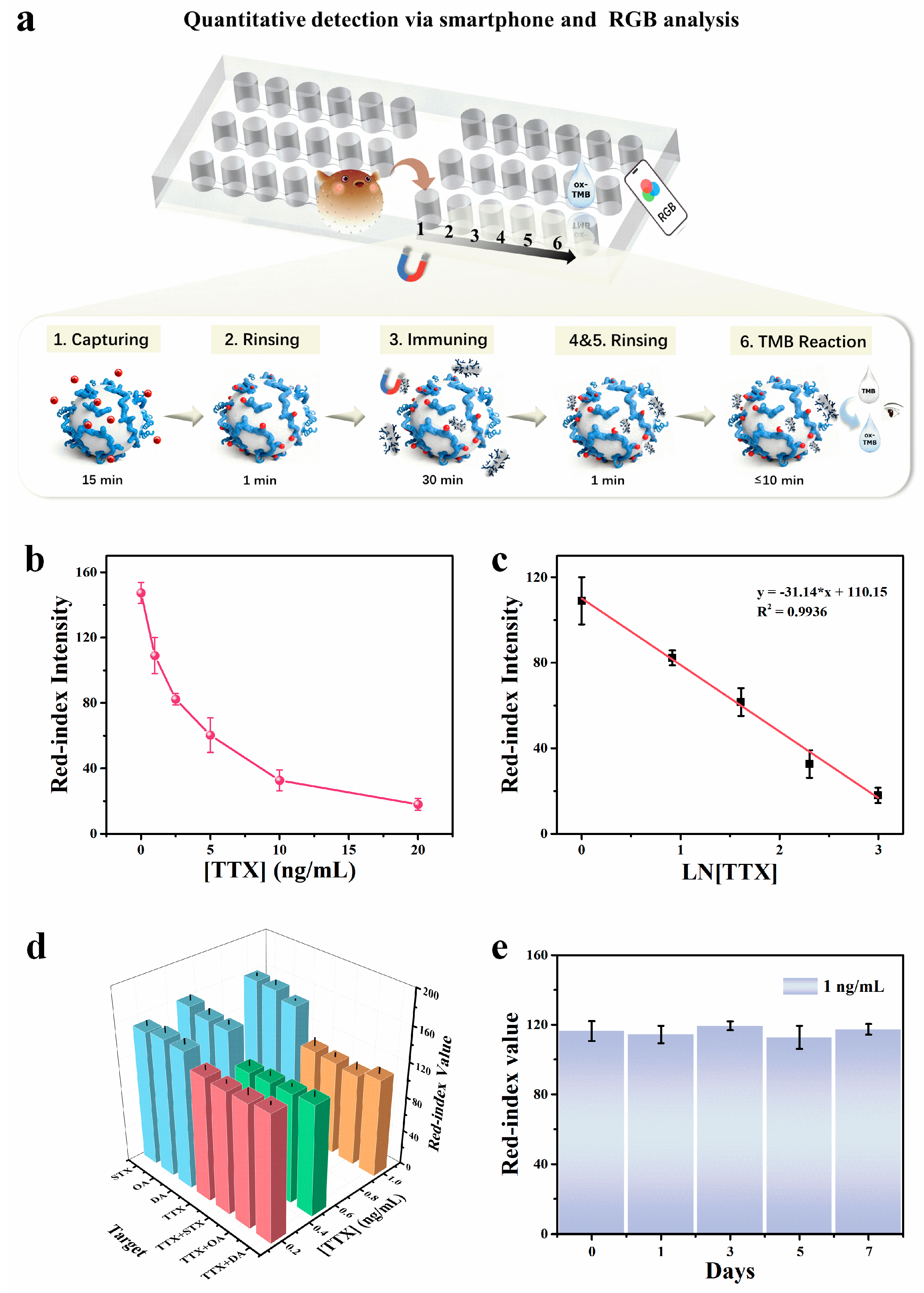 Biosensors 16 00089 g005