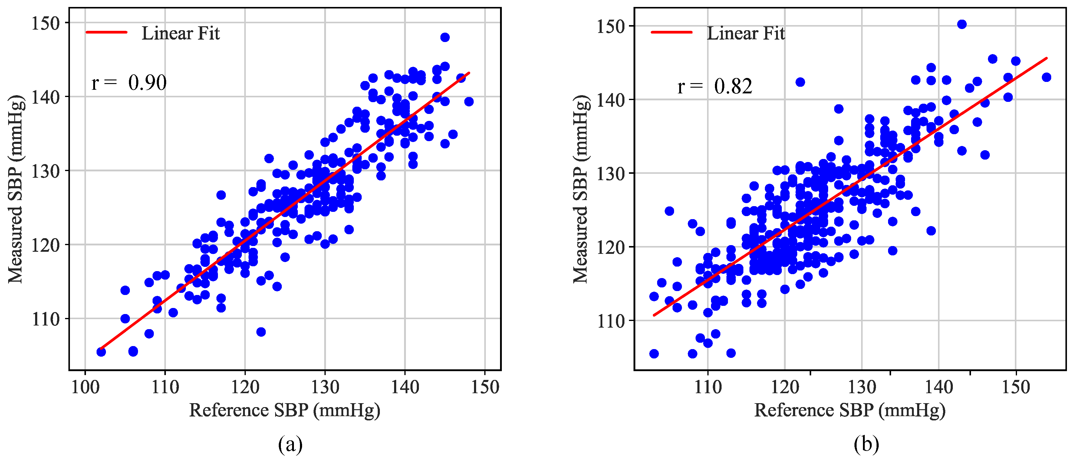 Biosensors 16 00151 g011