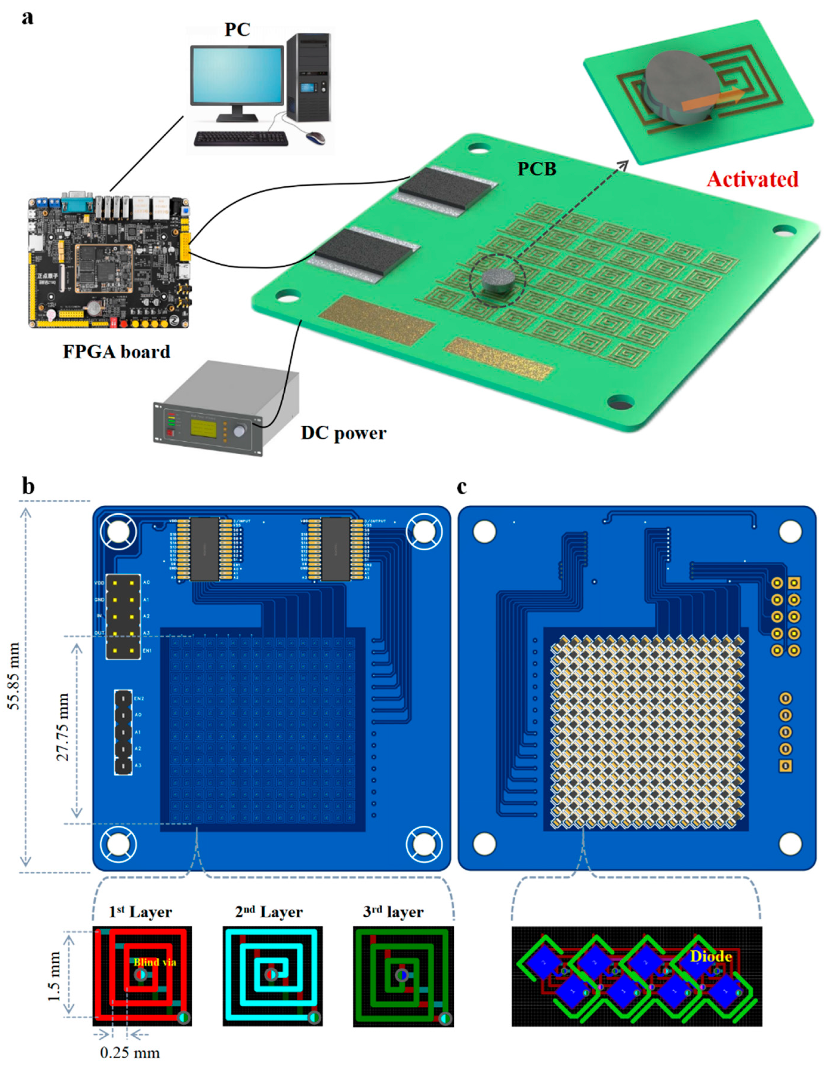 Biosensors 16 00196 g002