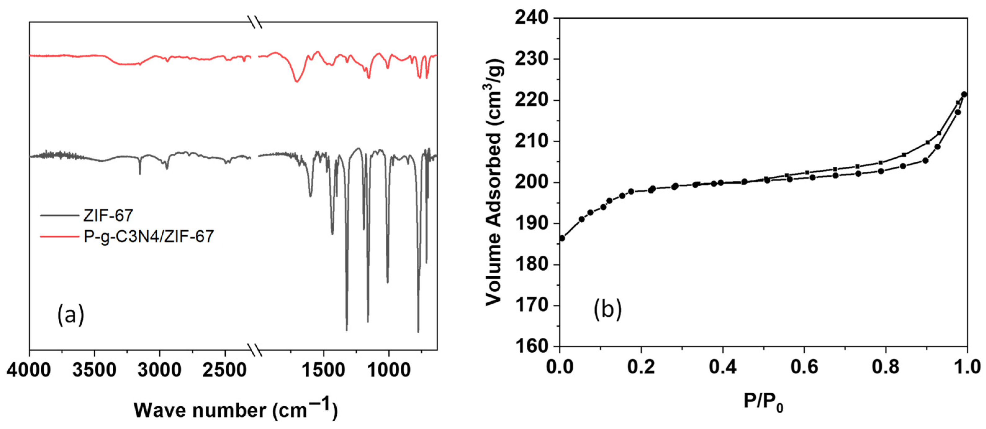 Biosensors 16 00224 g002