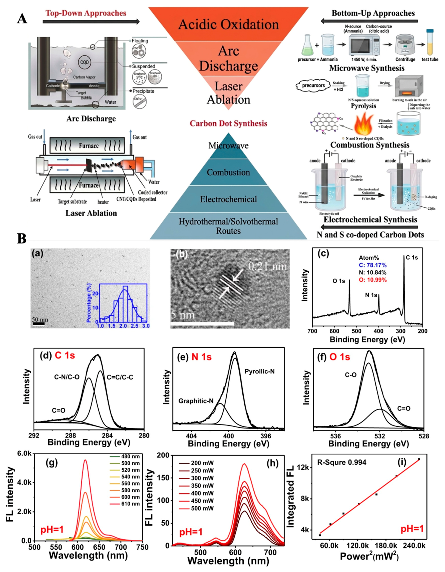 Biosensors 16 00246 g006