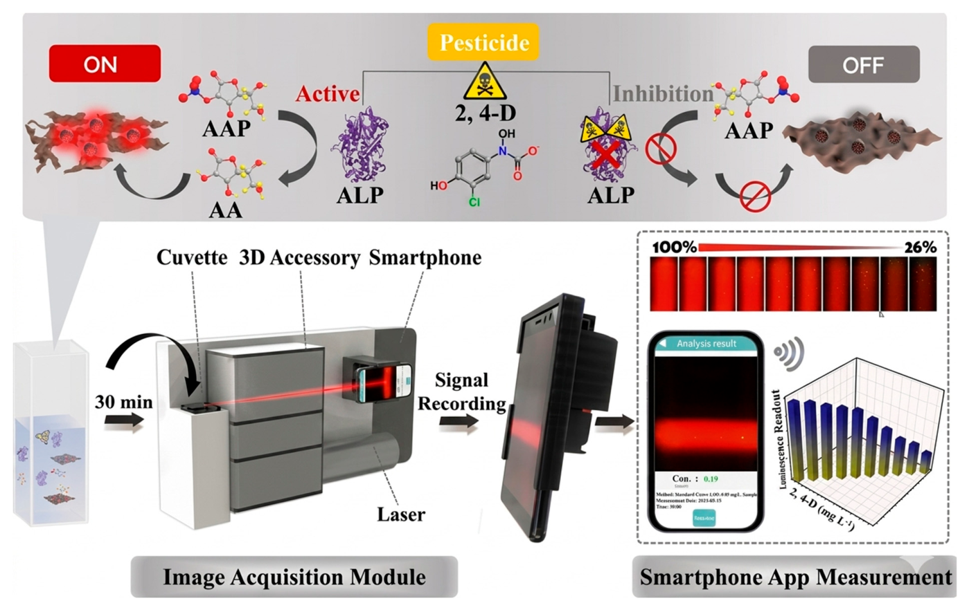 Biosensors 16 00246 g014