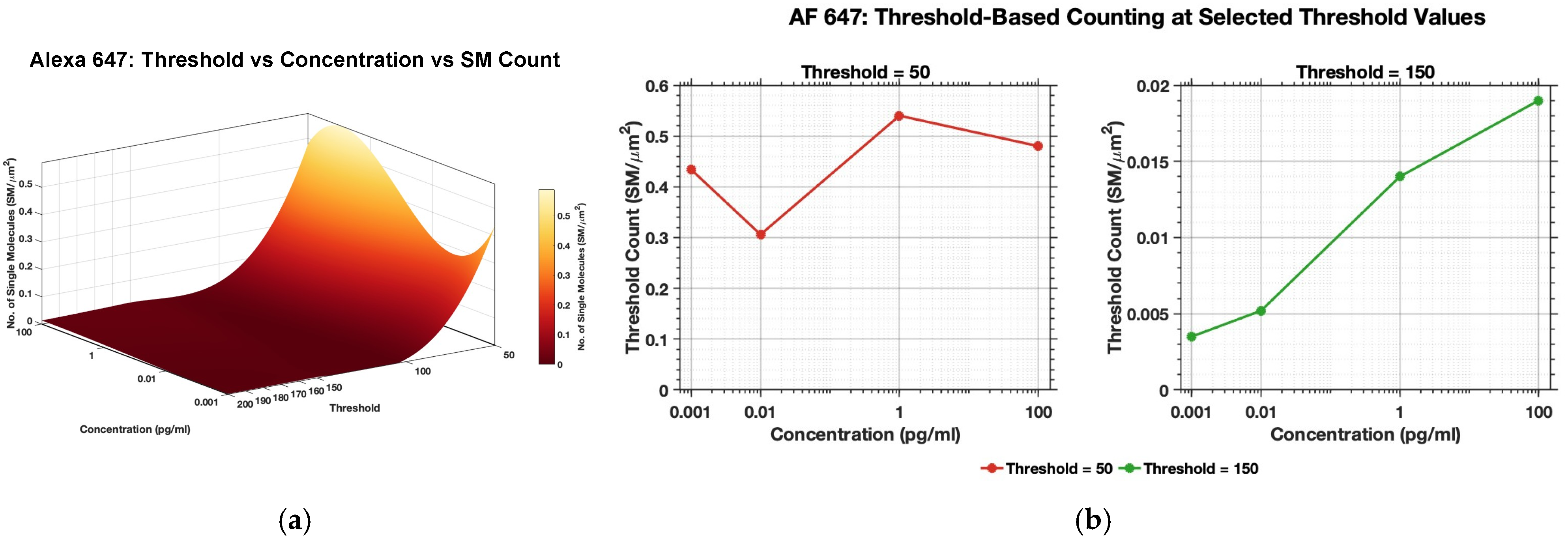 Biosensors 16 00270 g004