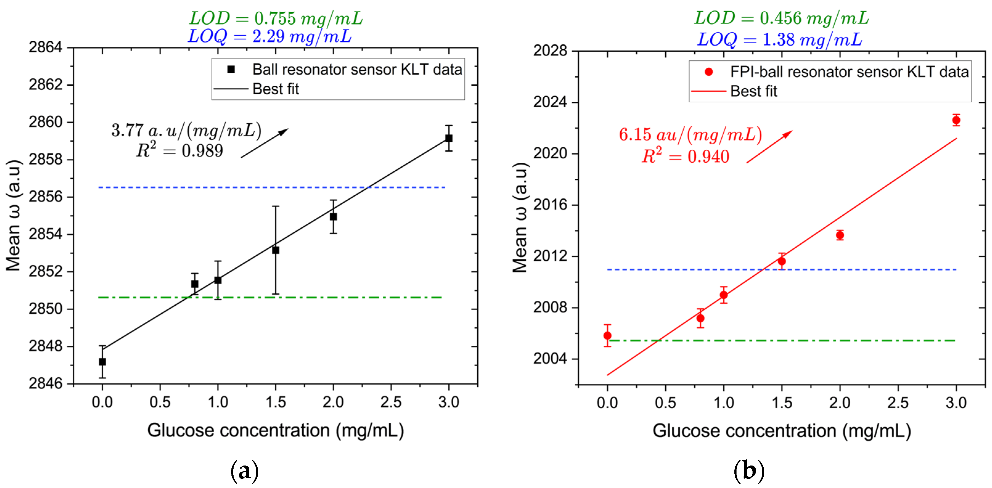 Biosensors 16 00278 g007