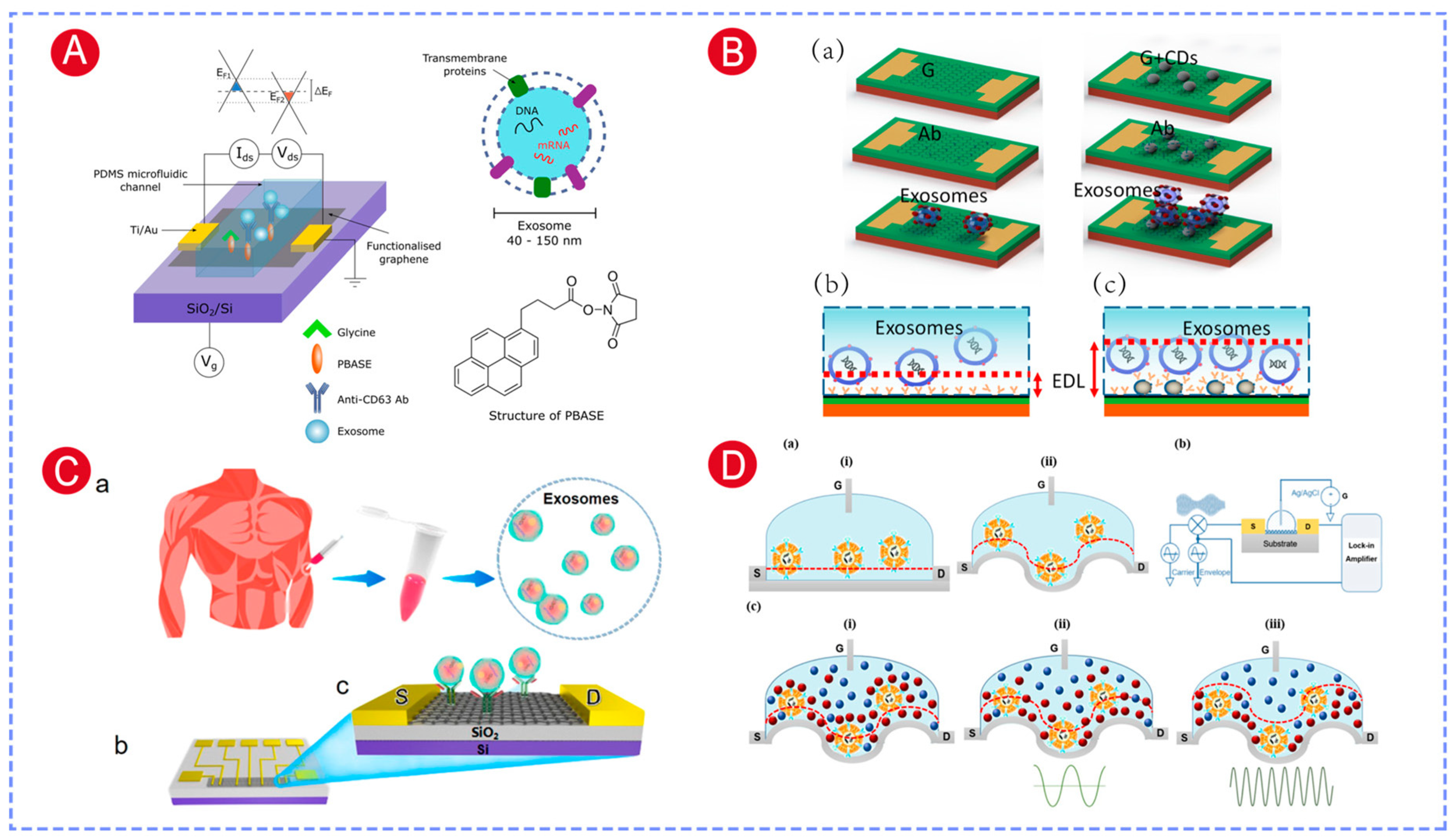 State-of-the-Art Applications of Field-Effect Transistor