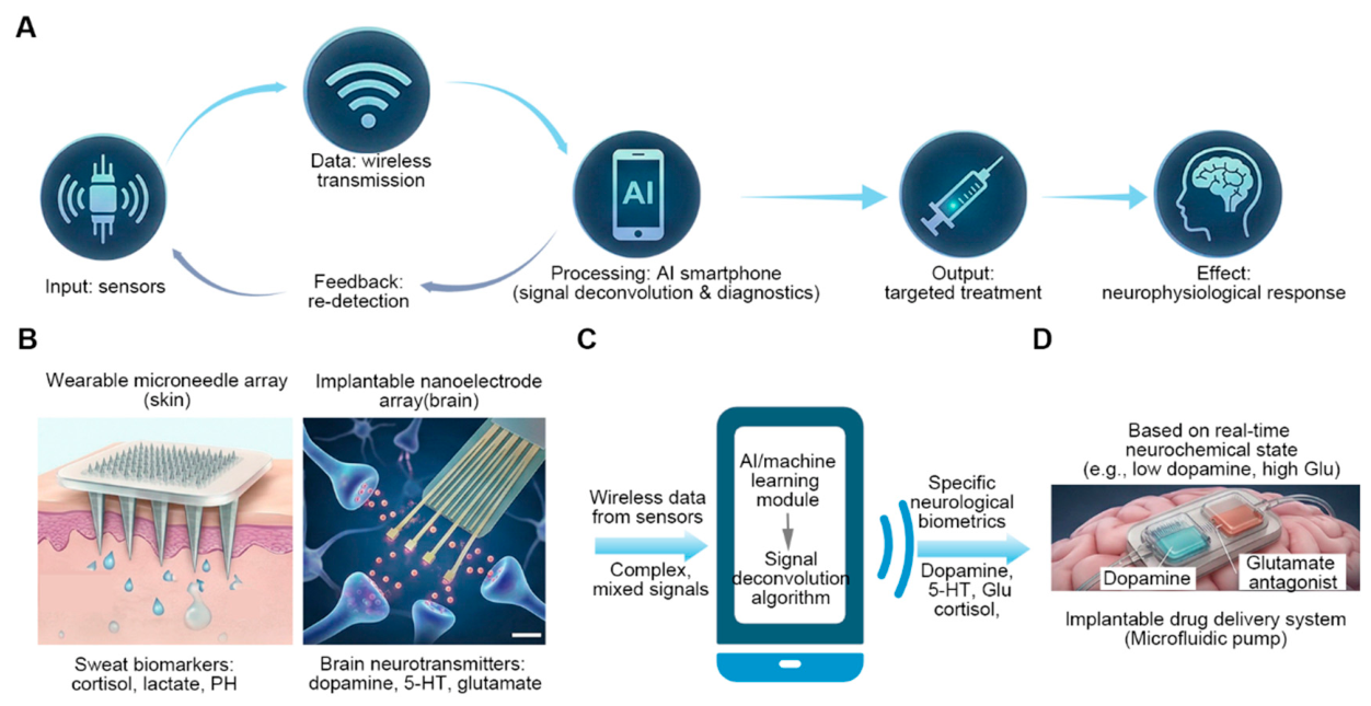 Biosensors 16 00327 g006