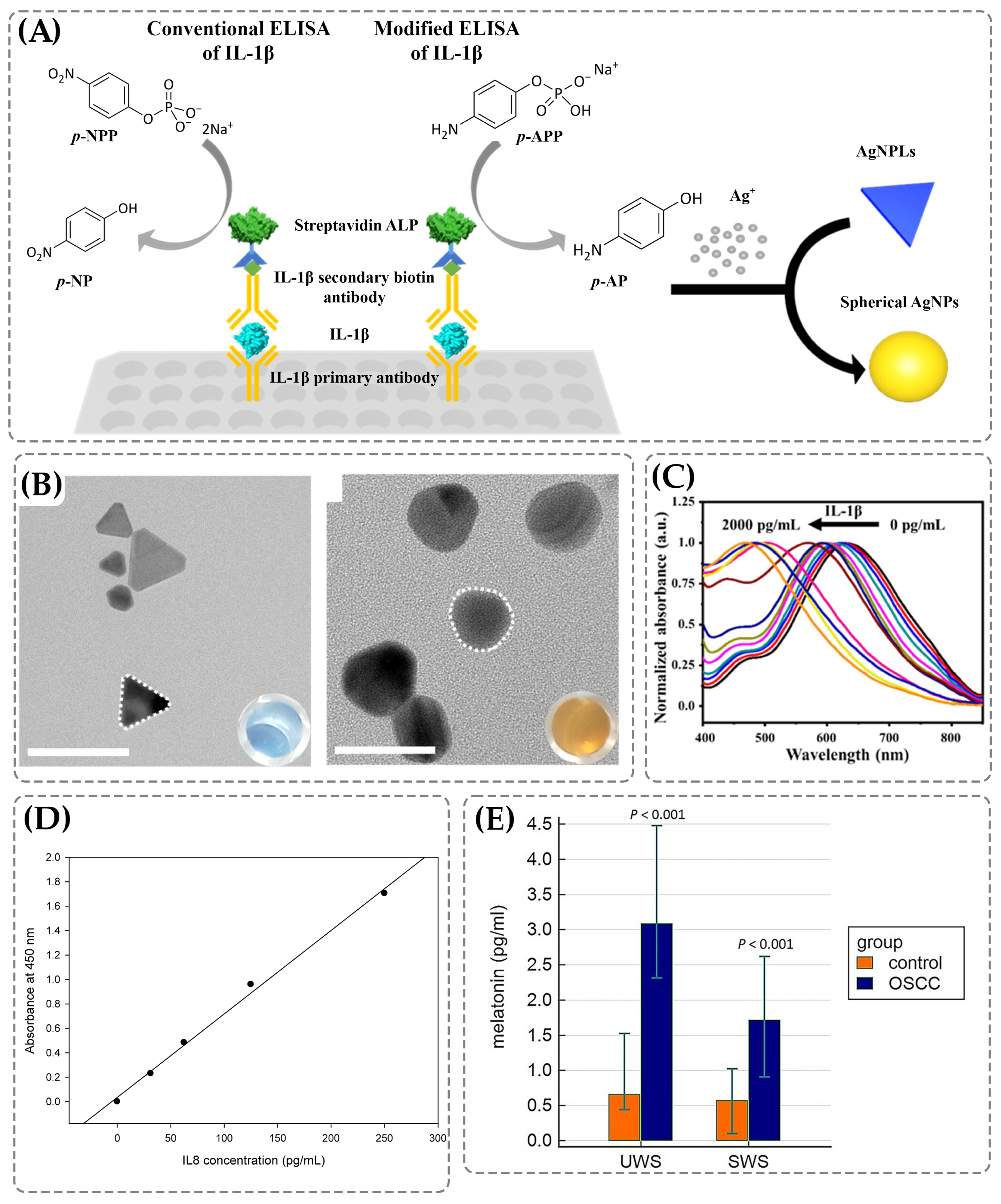 Extraoral Detection of Biomarkers and Pathogens in Saliva
