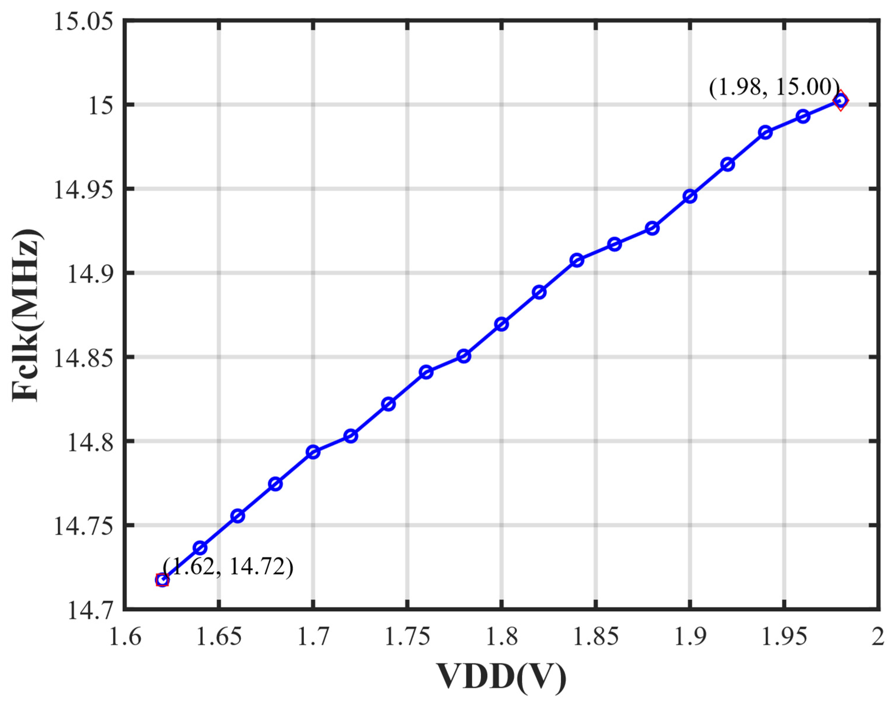 Biosensors 16 00370 g012 Biosensors 16 00370 g012