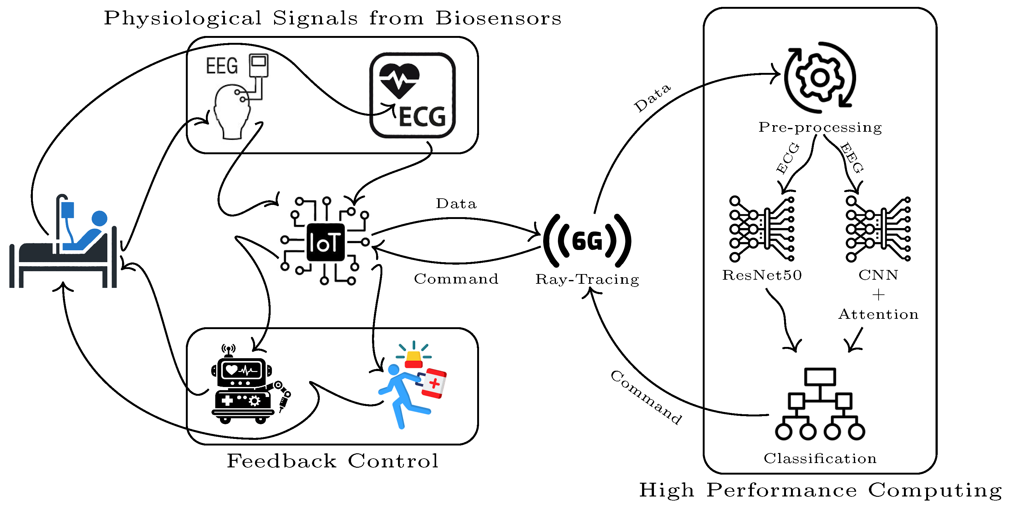 Biosensors 16 00400 g004