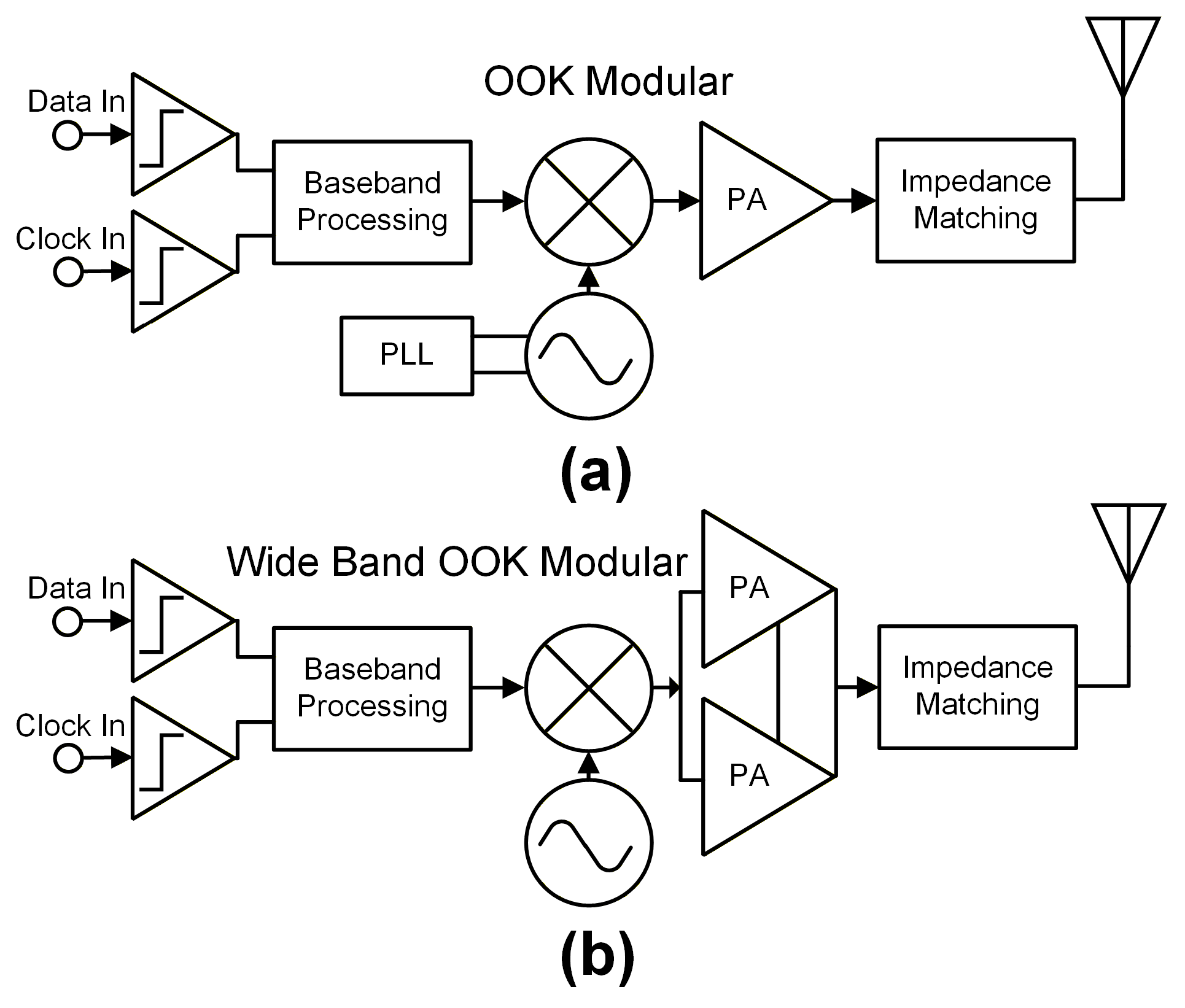 Biosensors 16 00405 g001