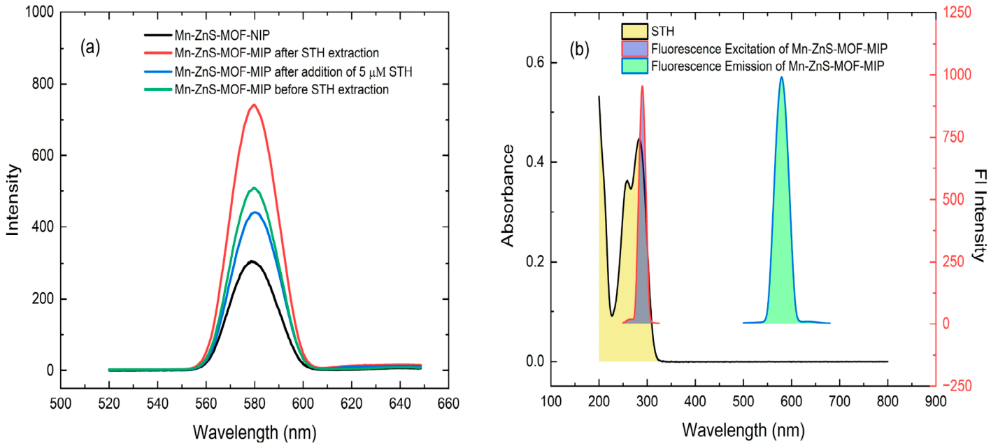 Biosensors 16 00459 g003