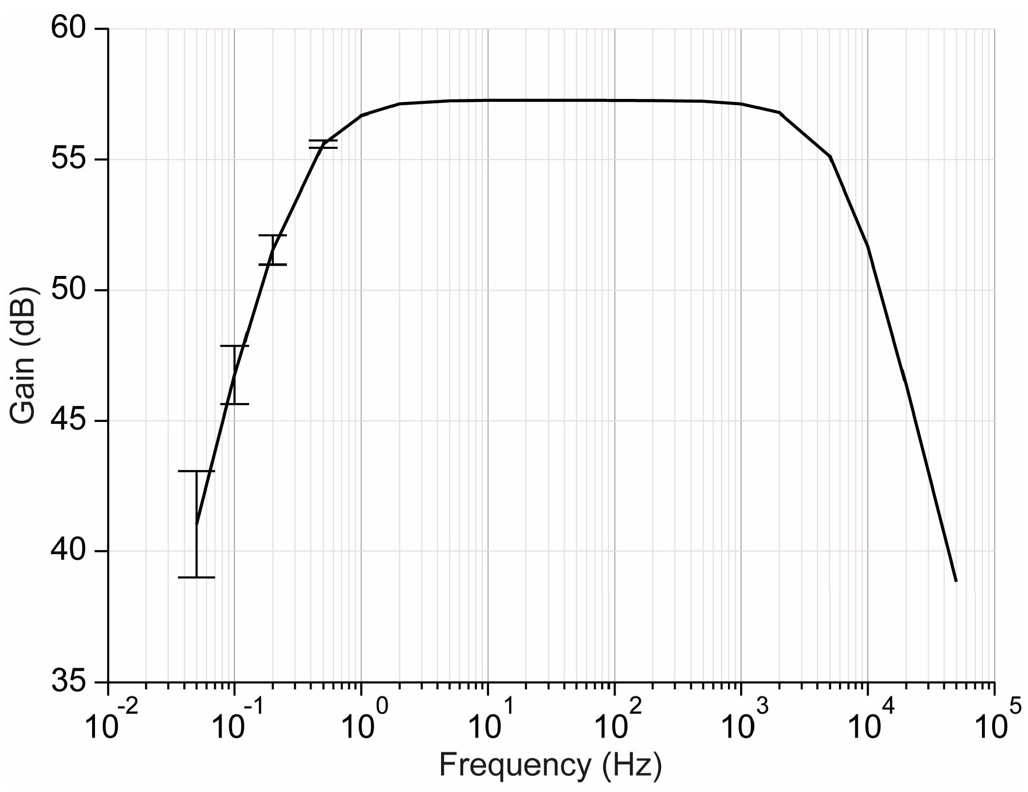 Biosensors 16 00466 g009