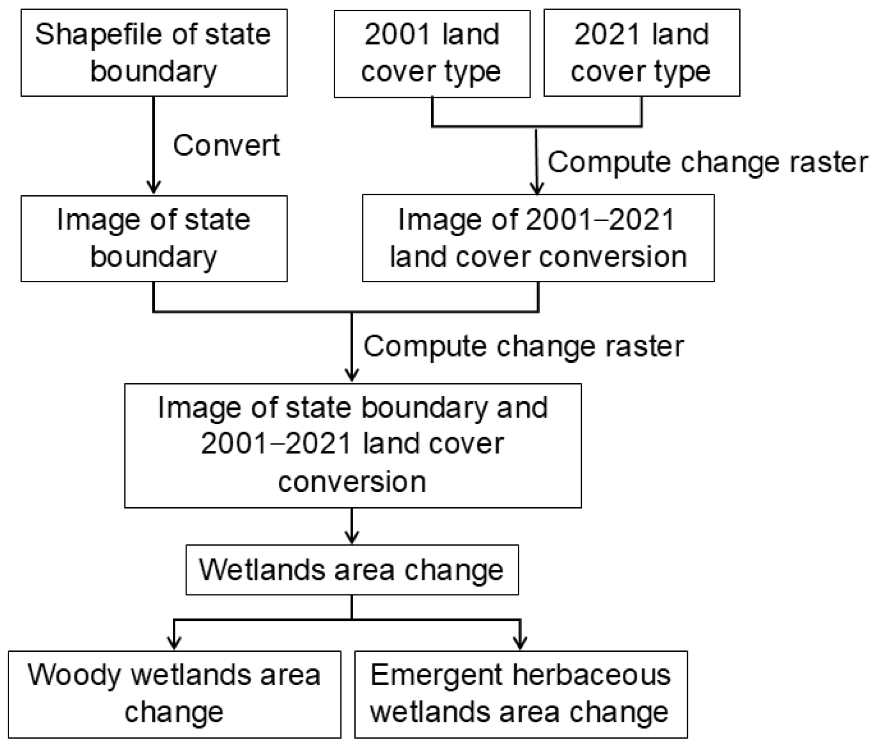 Biosphere 01 00002 g004