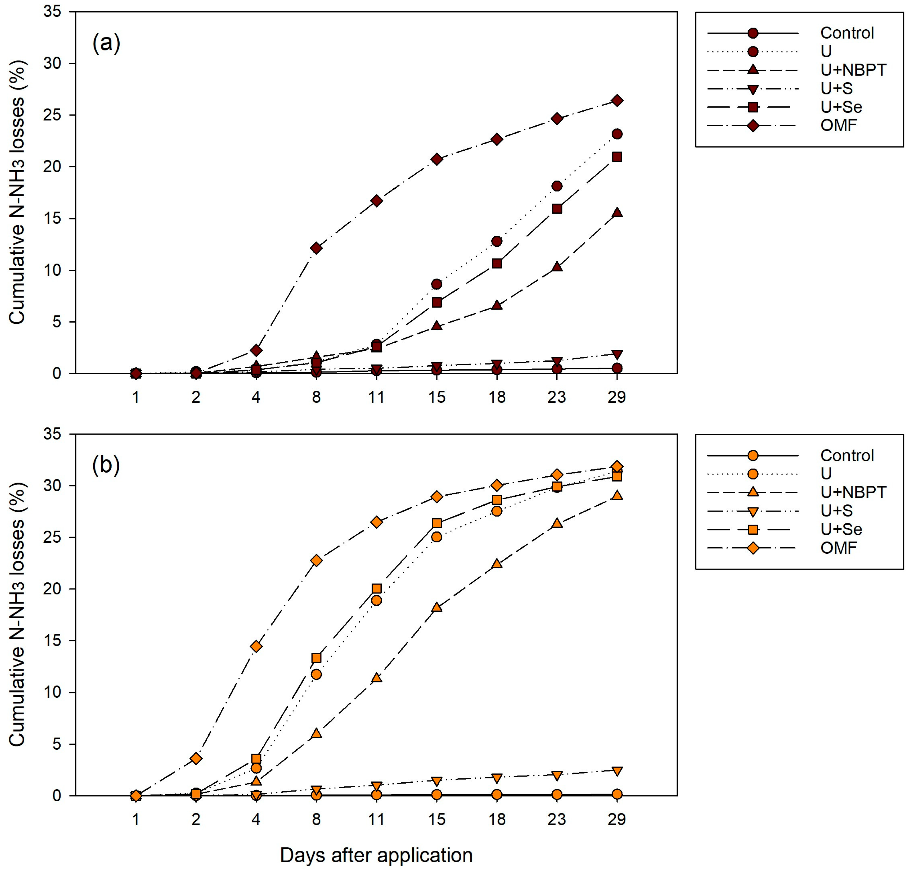 Biosphere 01 00004 g002