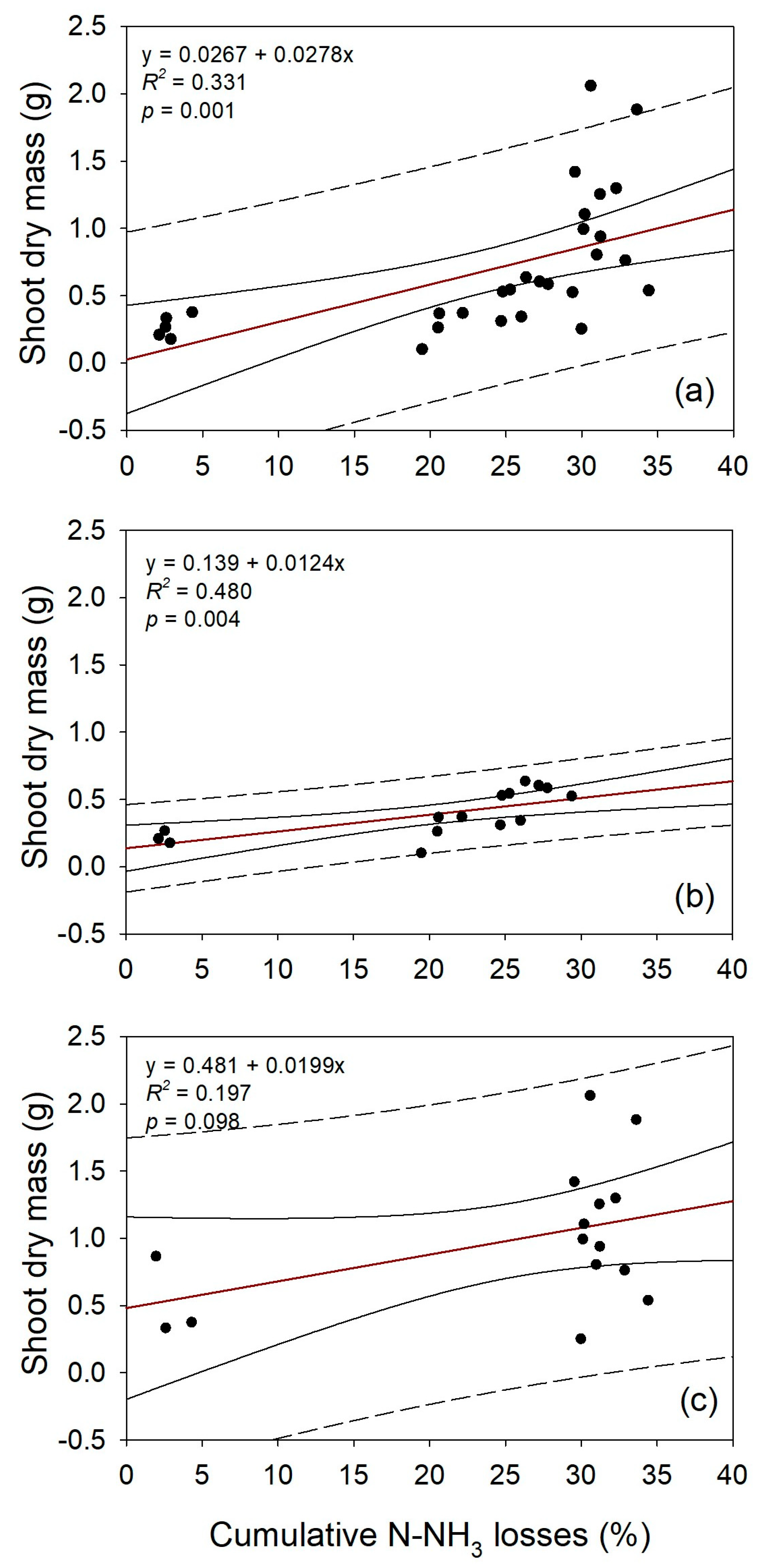 Biosphere 01 00004 g006