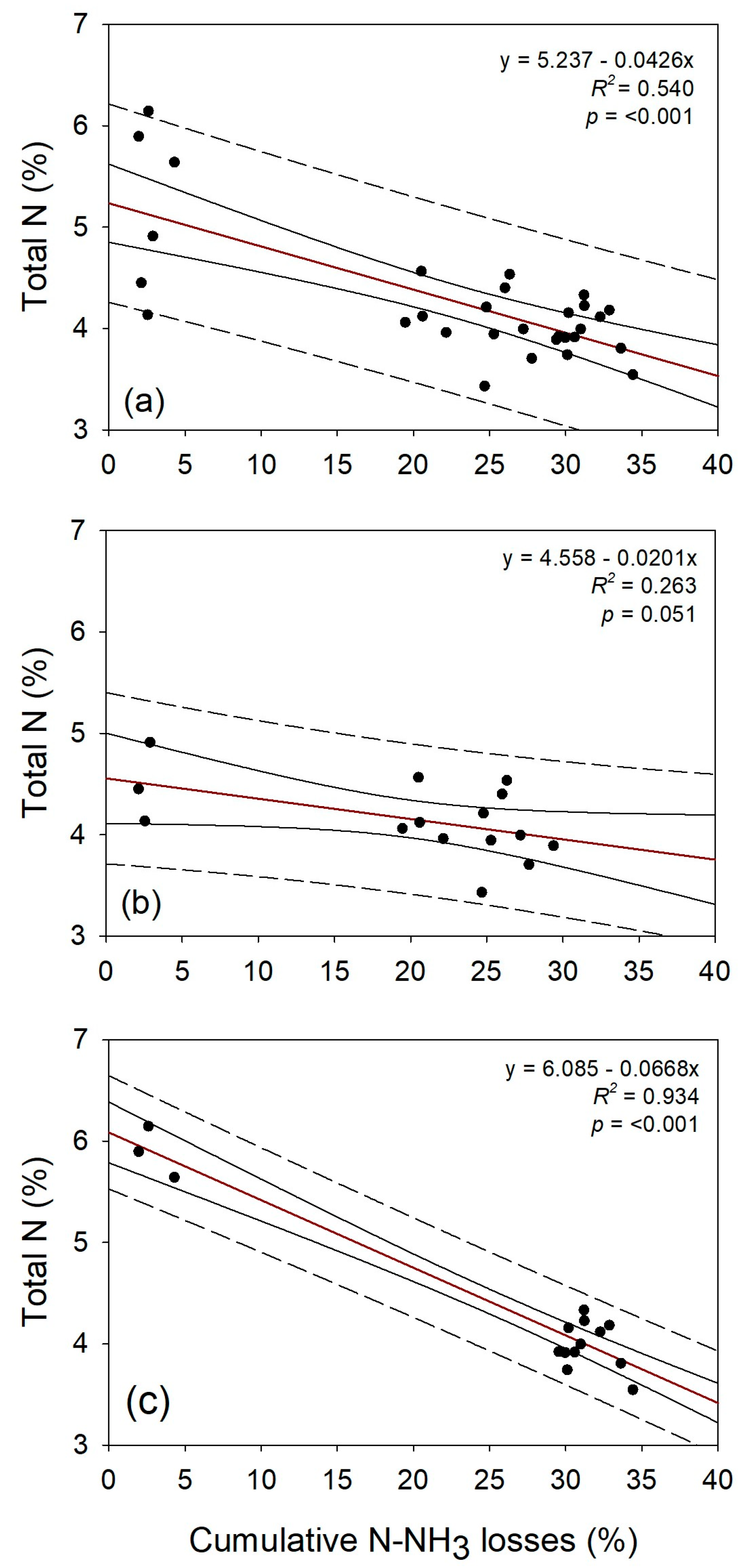 Biosphere 01 00004 g007