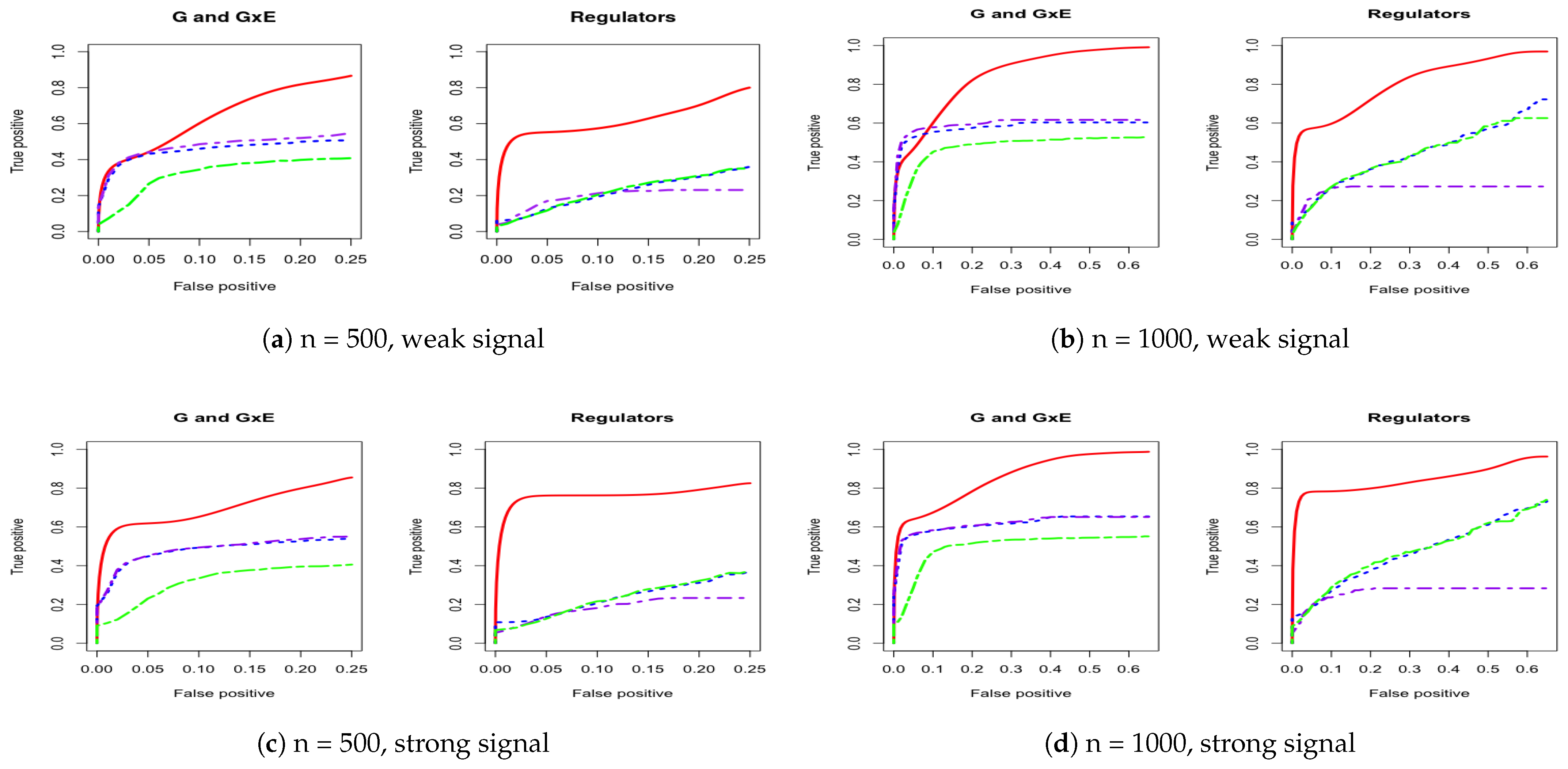 Biotech 10 00003 g0a2 Biotech 10 00003 g0a2