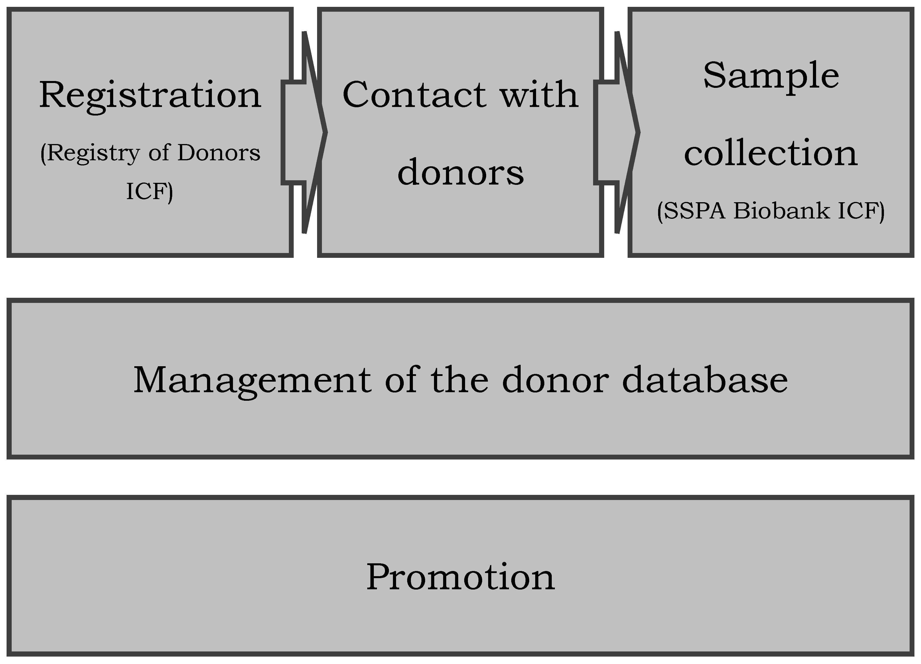 Biotech 10 00006 g001