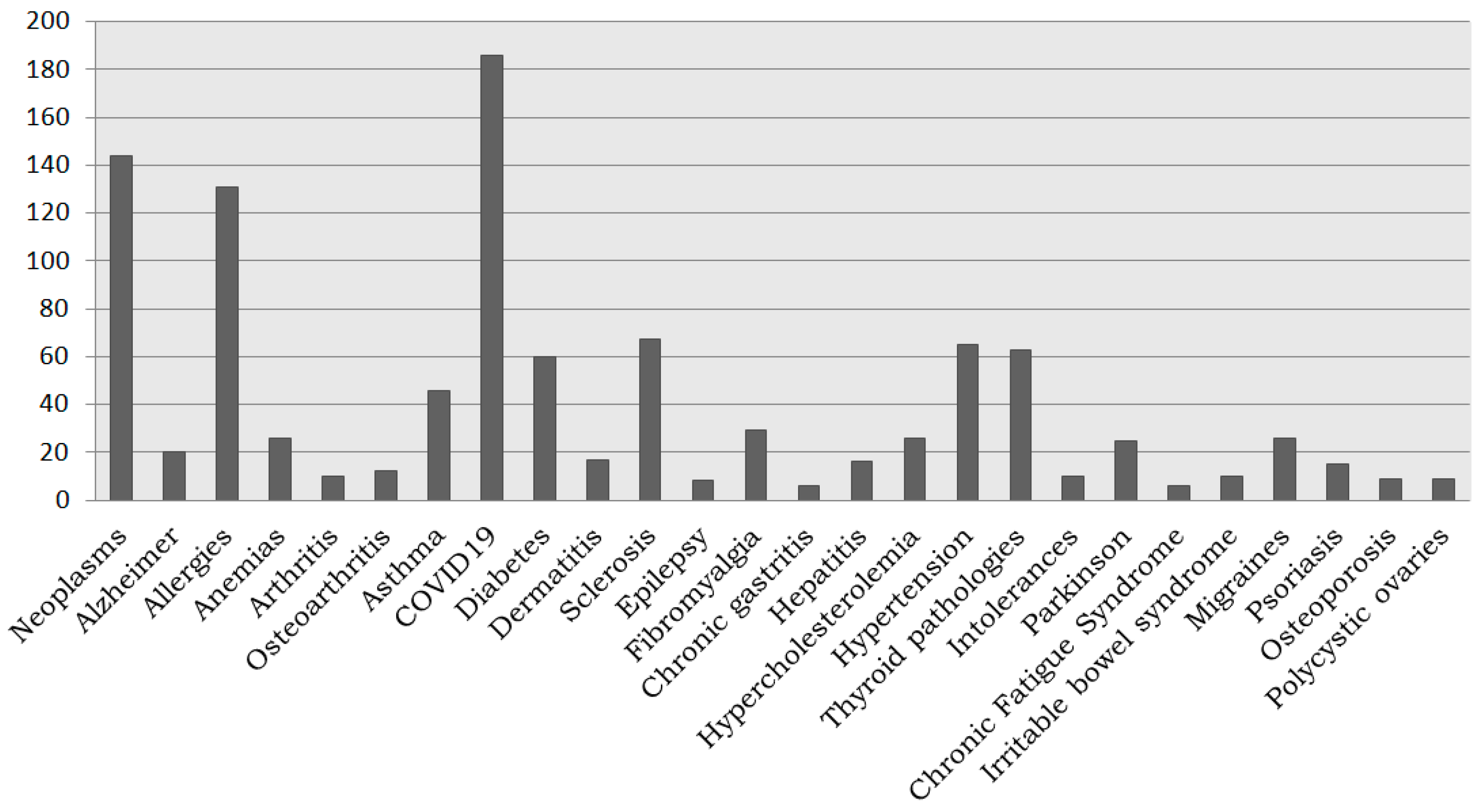 Biotech 10 00006 g004