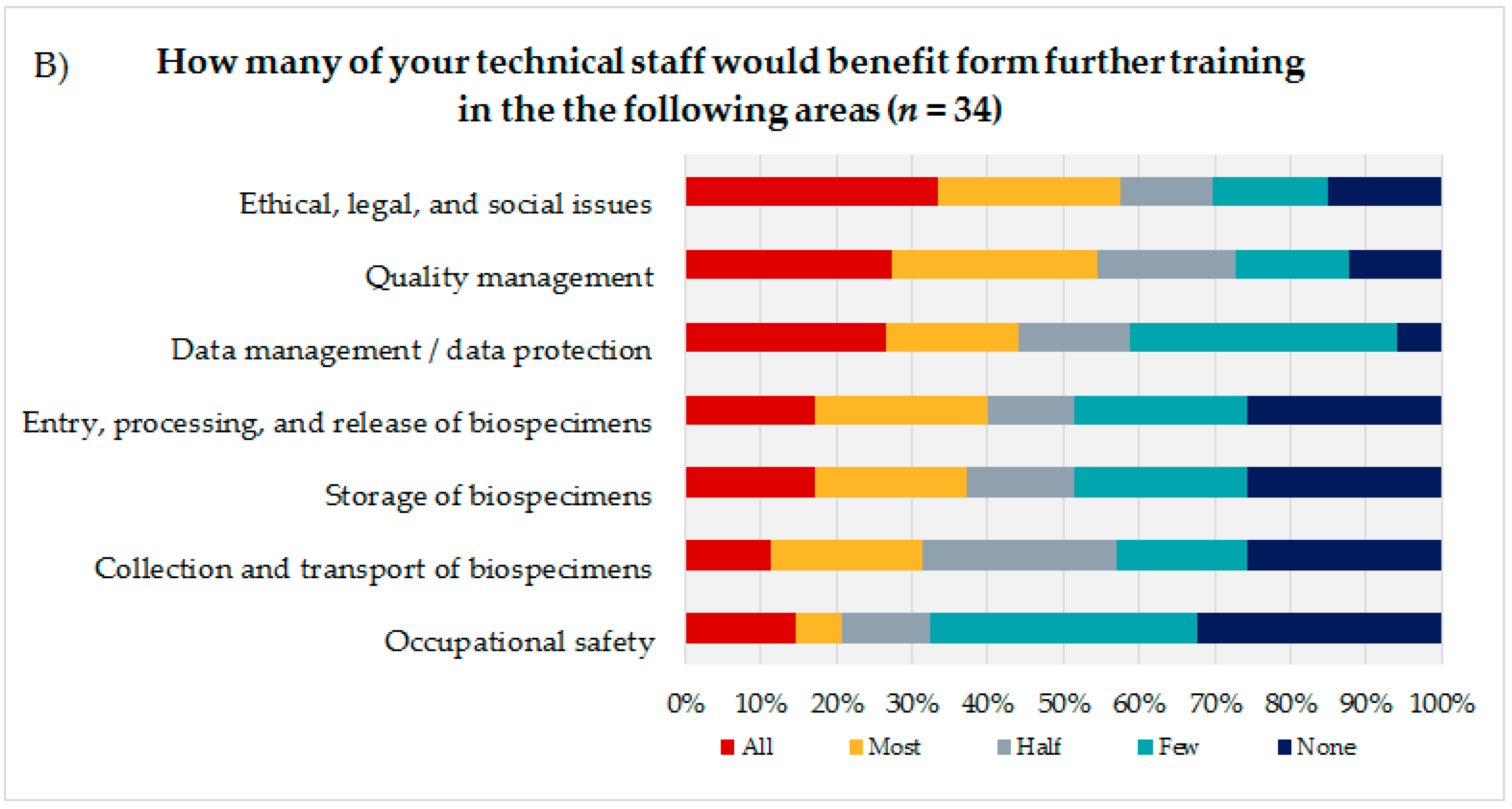 Biotech 10 00007 g003b