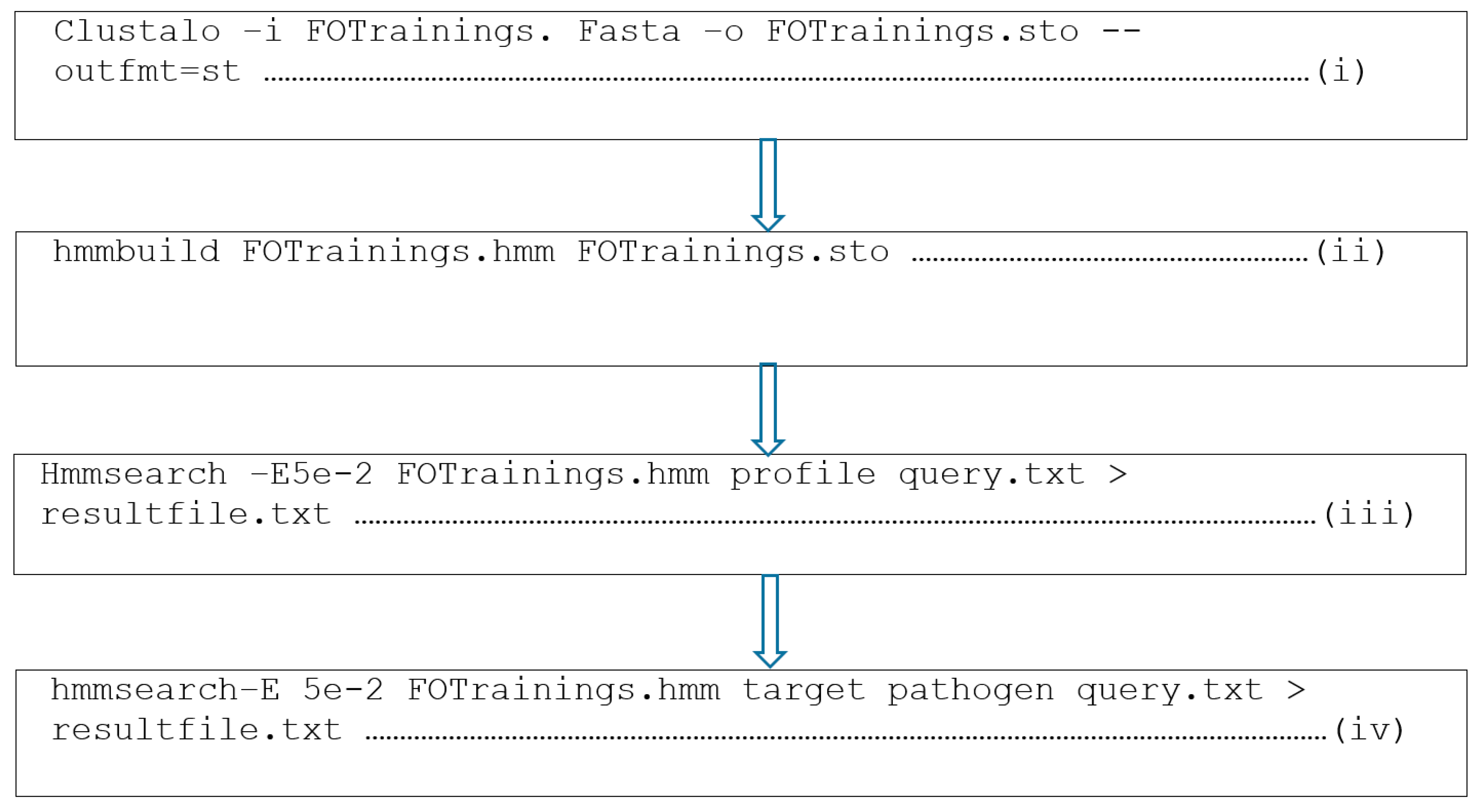 Biotech 10 00008 g001 Biotech 10 00008 g001
