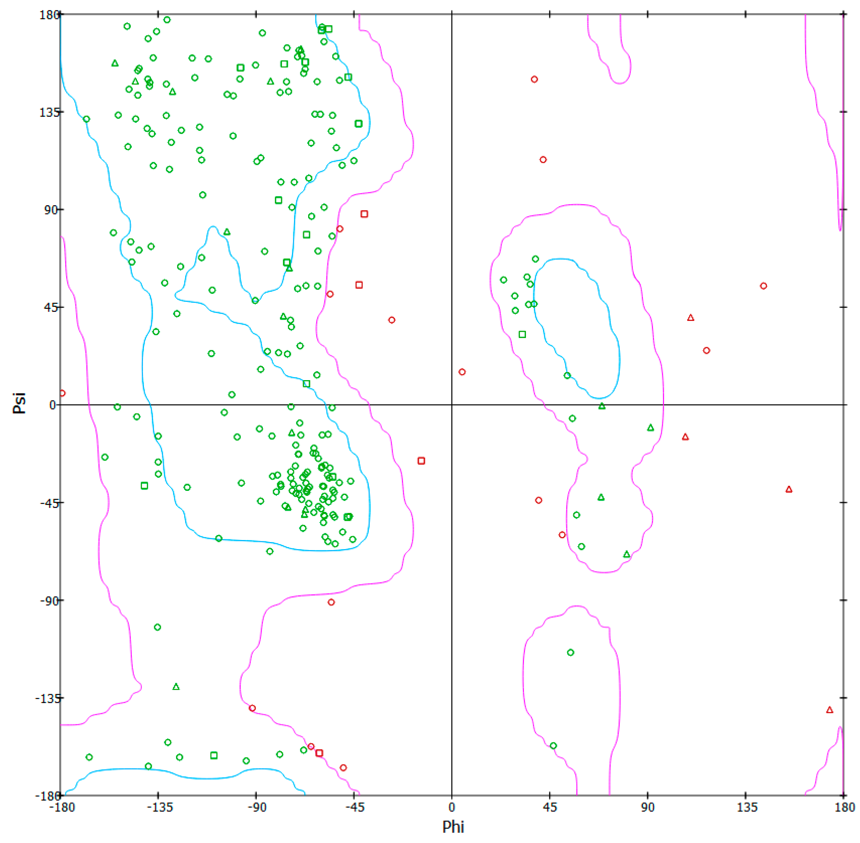 Biotech 10 00008 g002 Biotech 10 00008 g002