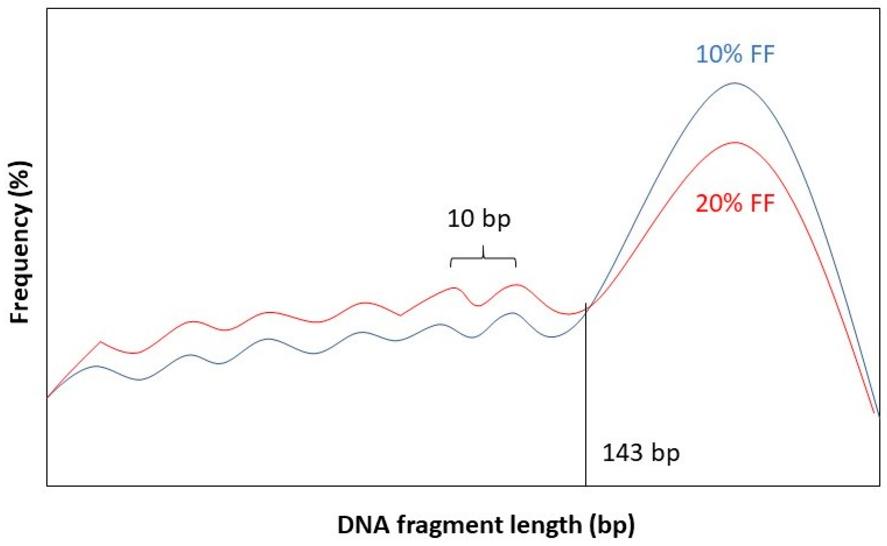 Biotech 10 00017 g002