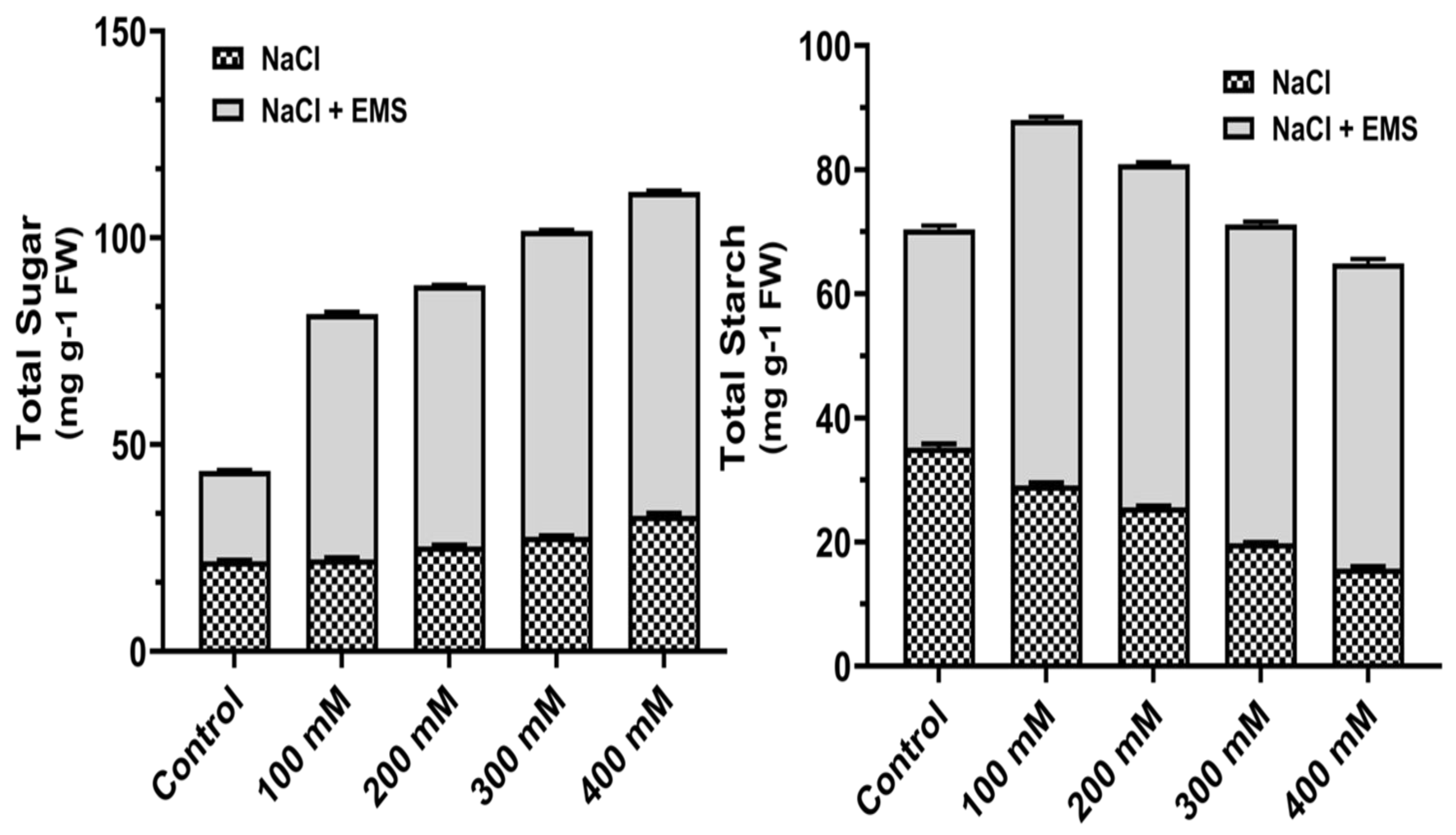 Biotech 10 00018 g004
