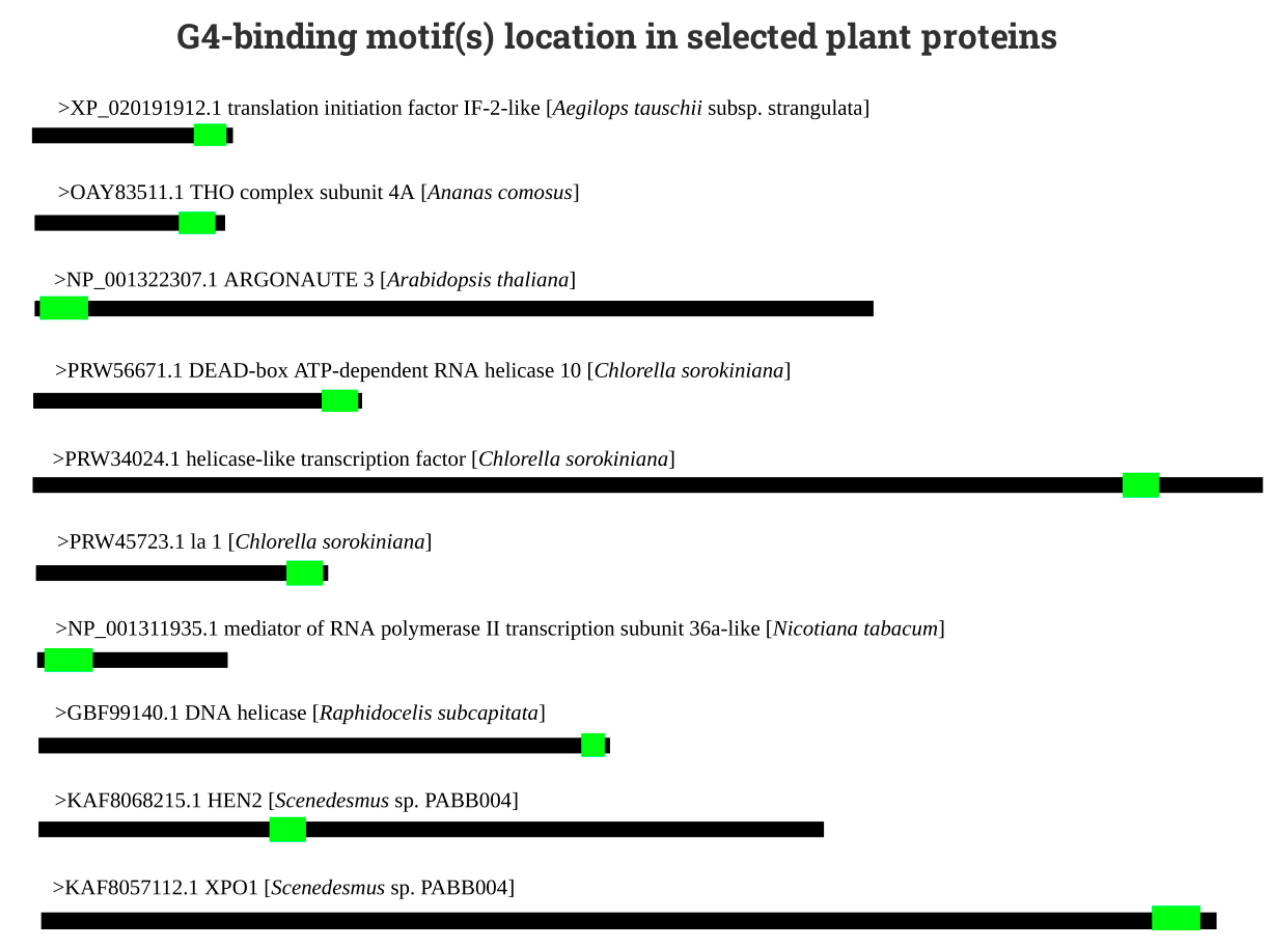 Biotech 10 00020 g003