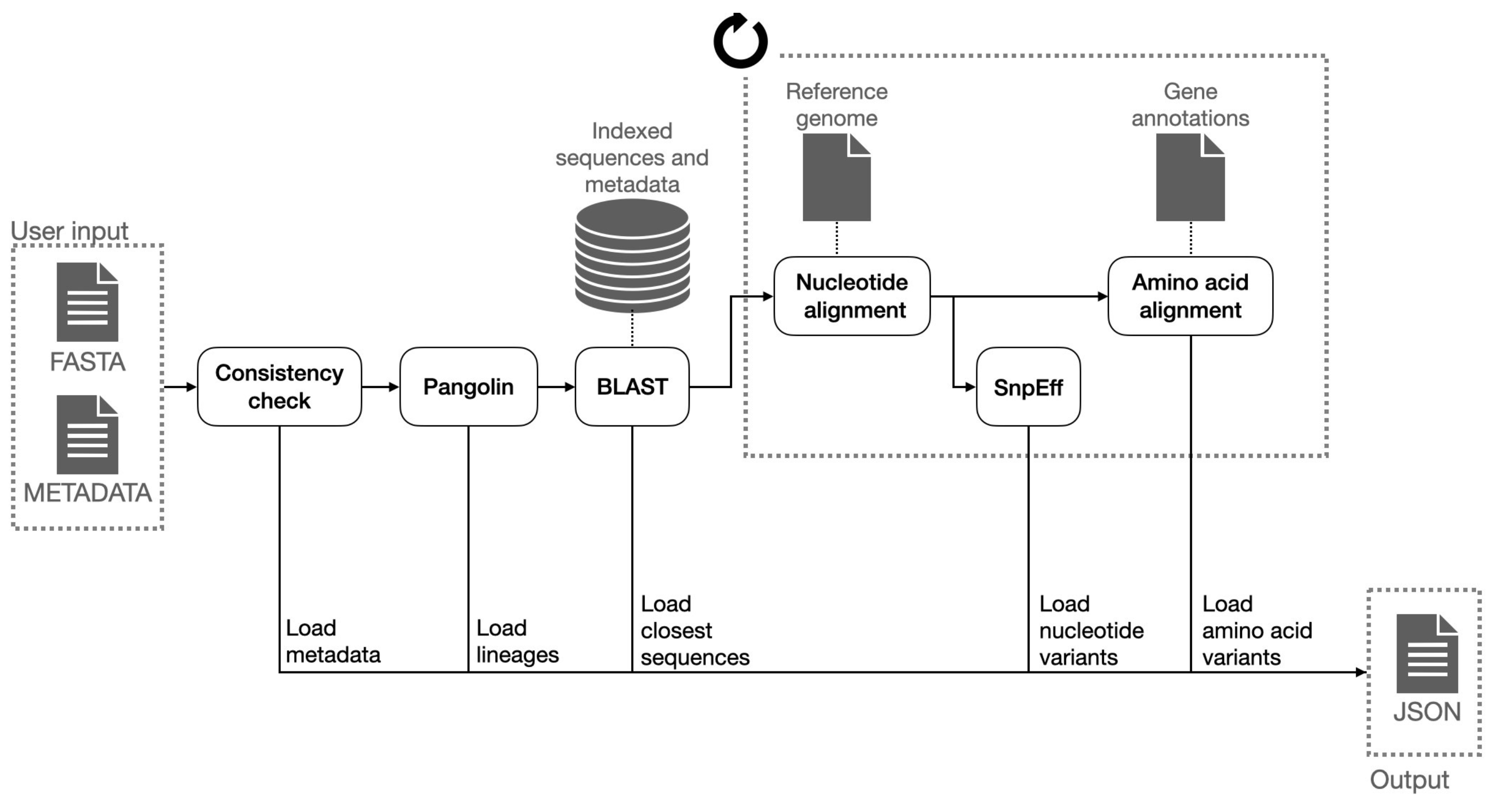 Biotech 10 00027 g003