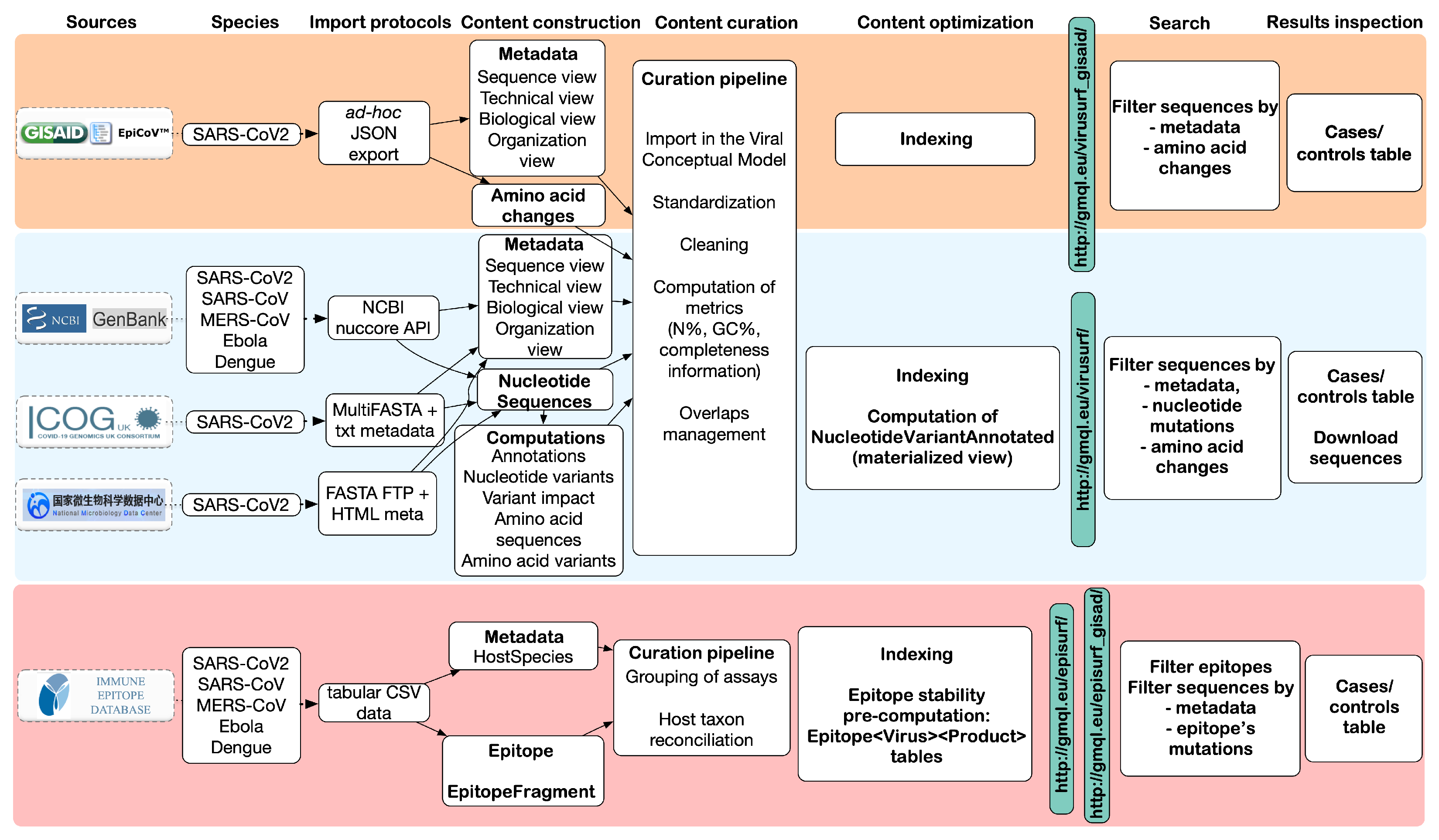 Biotech 11 00007 g002 550