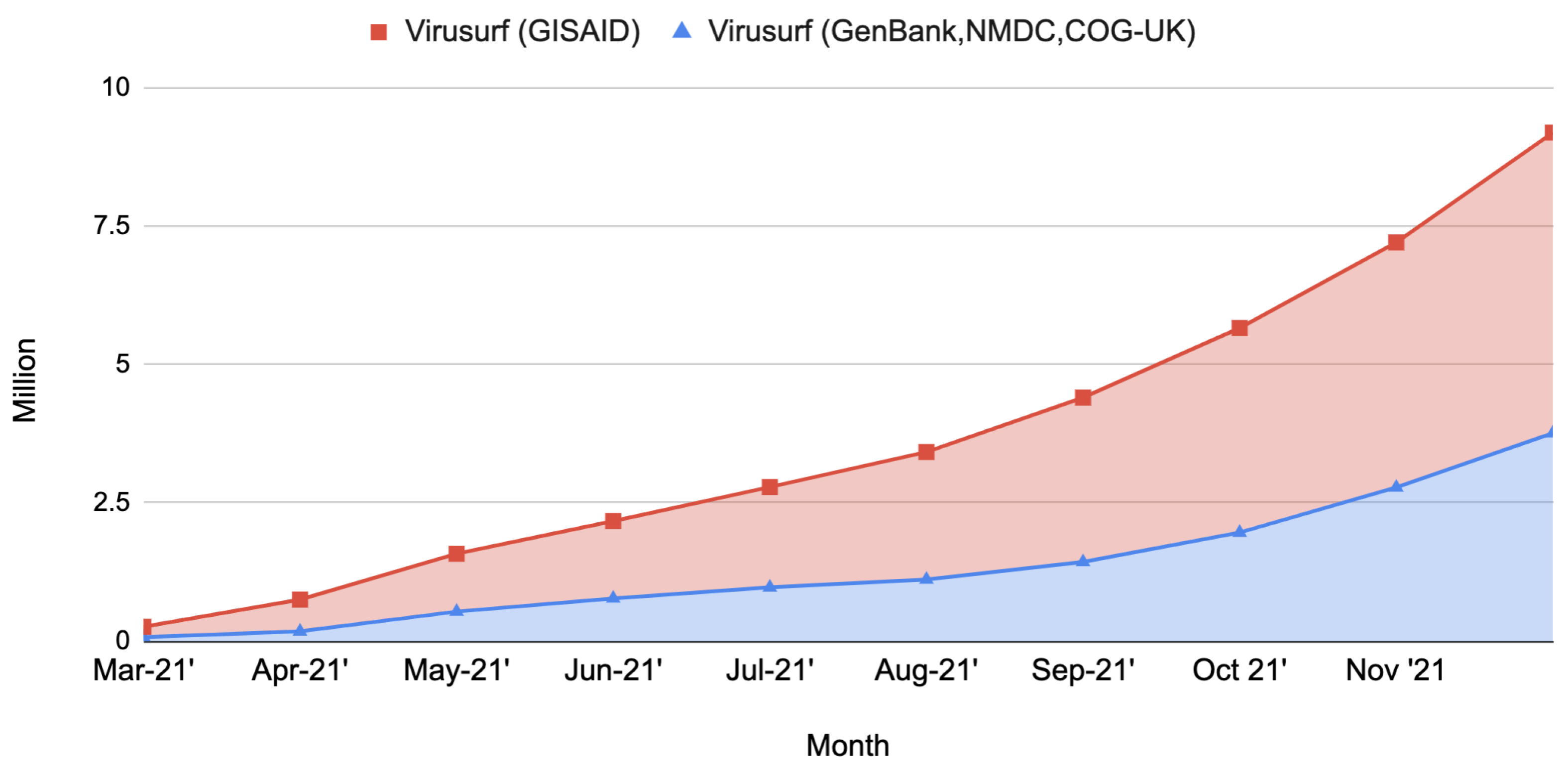 Biotech 11 00007 g005 550