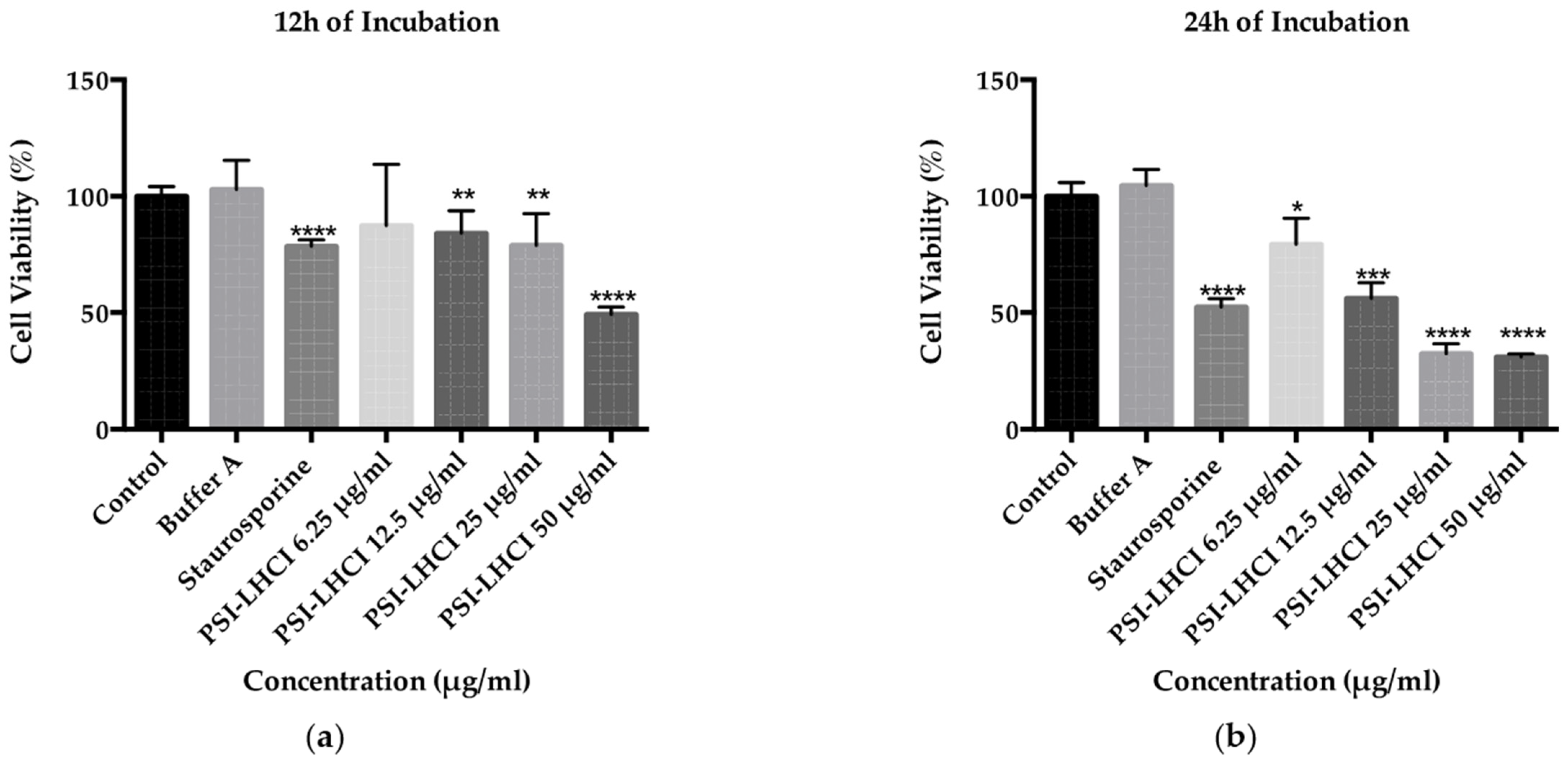Biotech 11 00009 g004