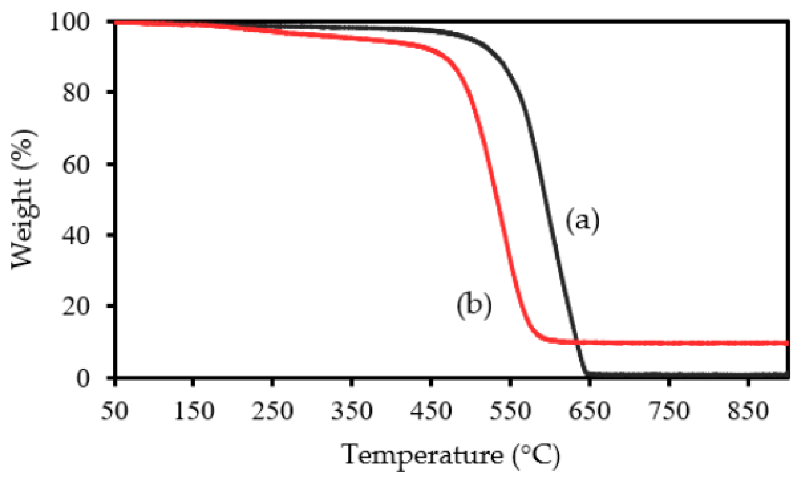 Biotech 11 00010 g002